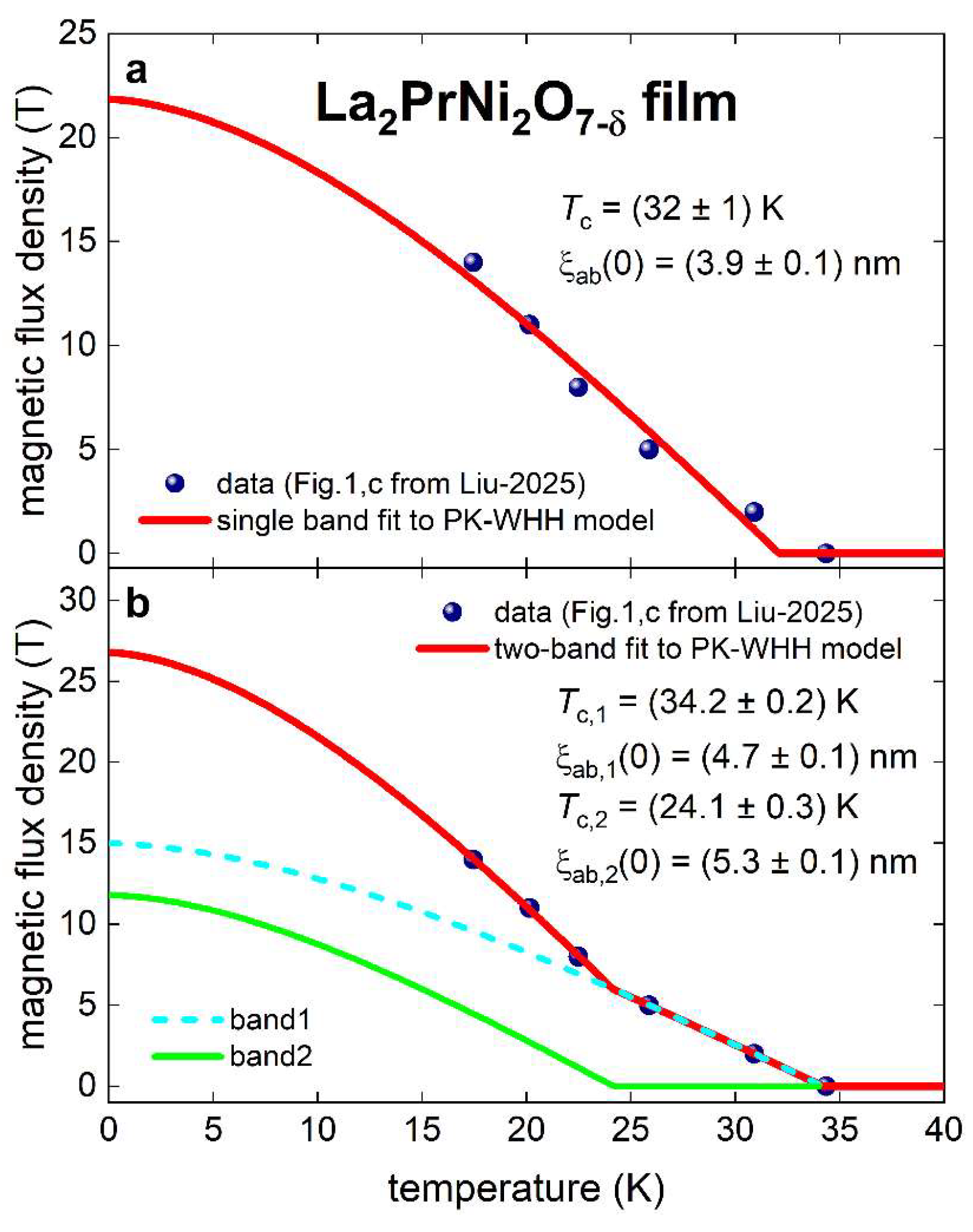 Preprints 148206 g004