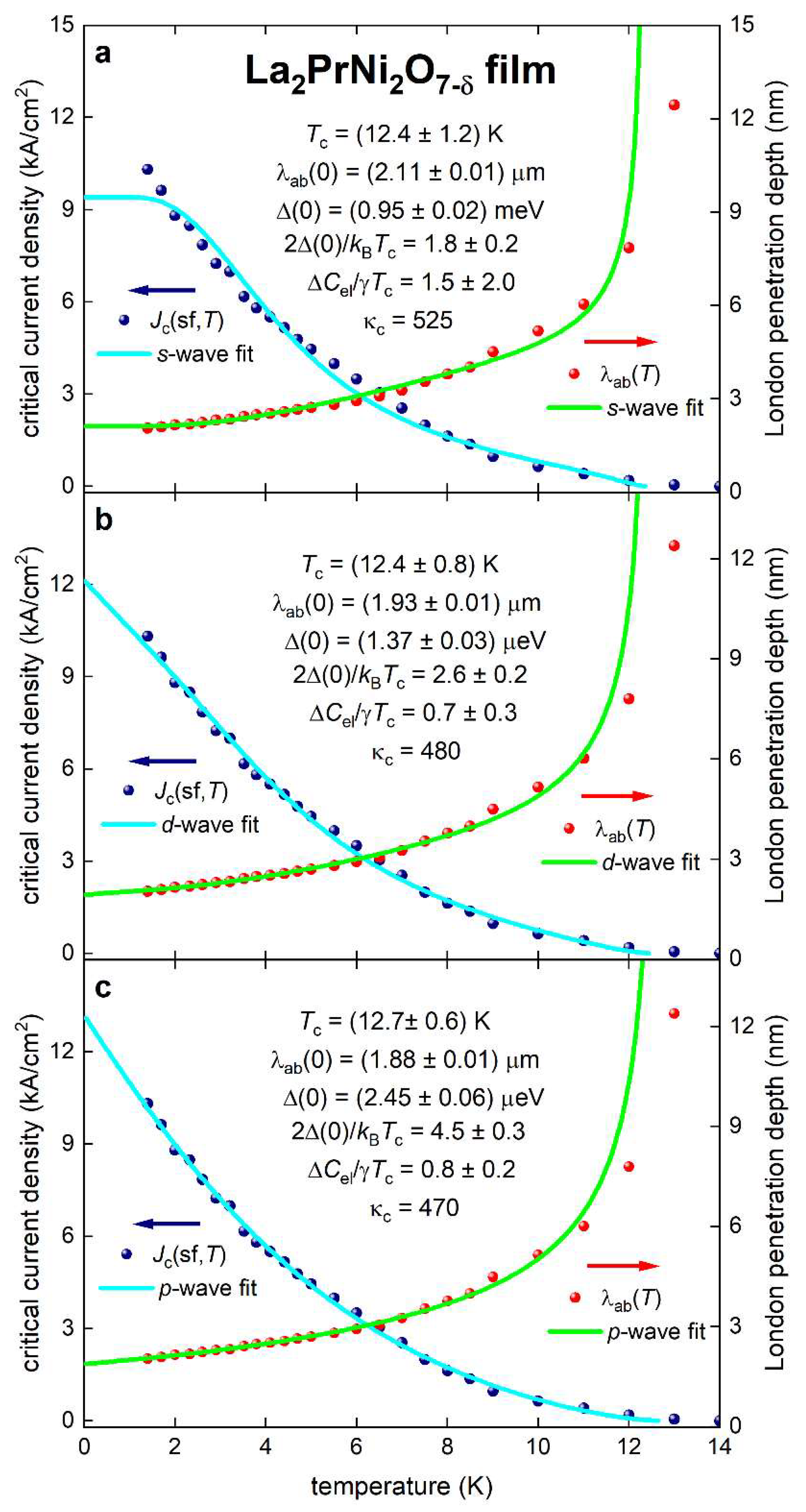 Preprints 148206 g005