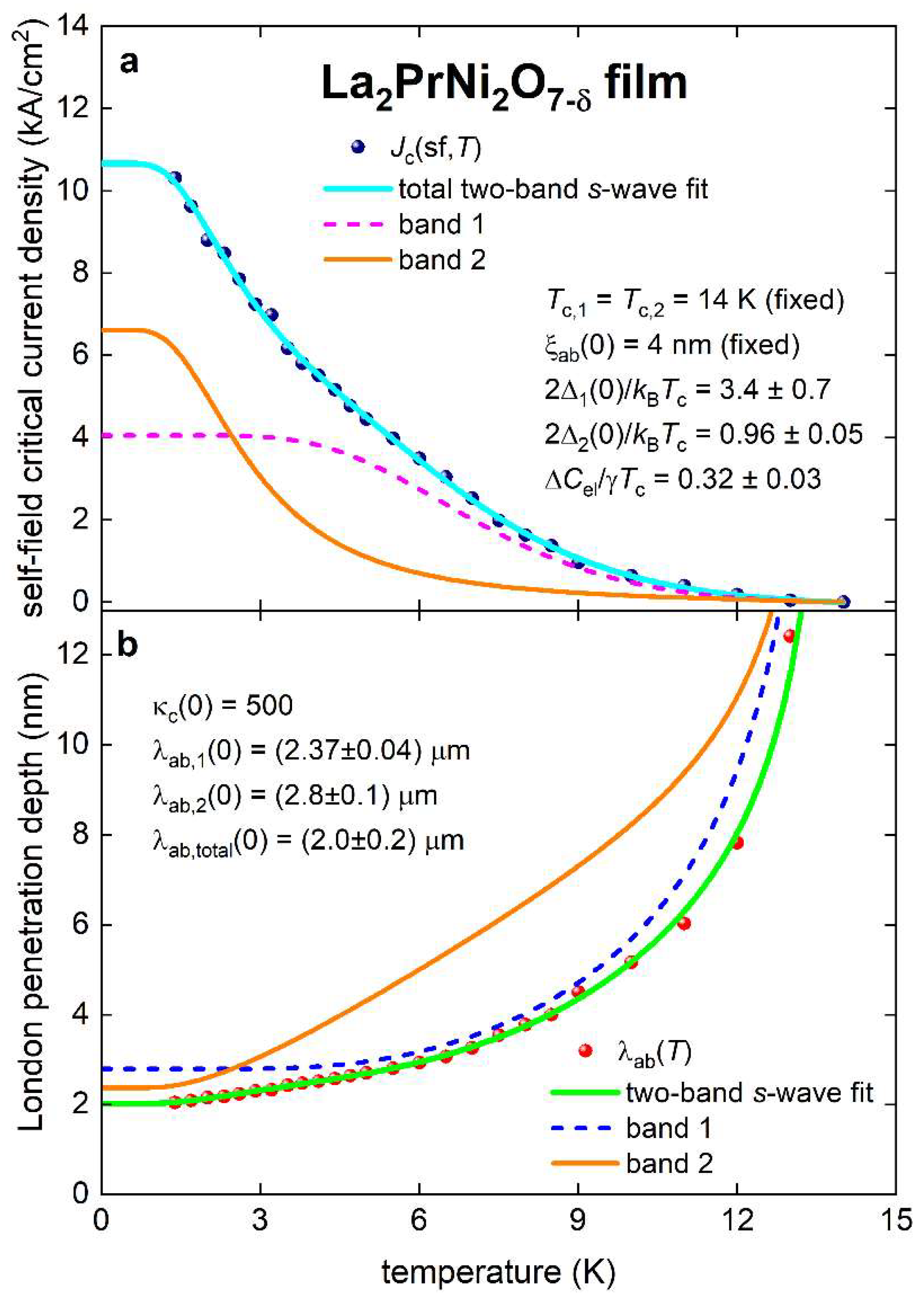 Preprints 148206 g006