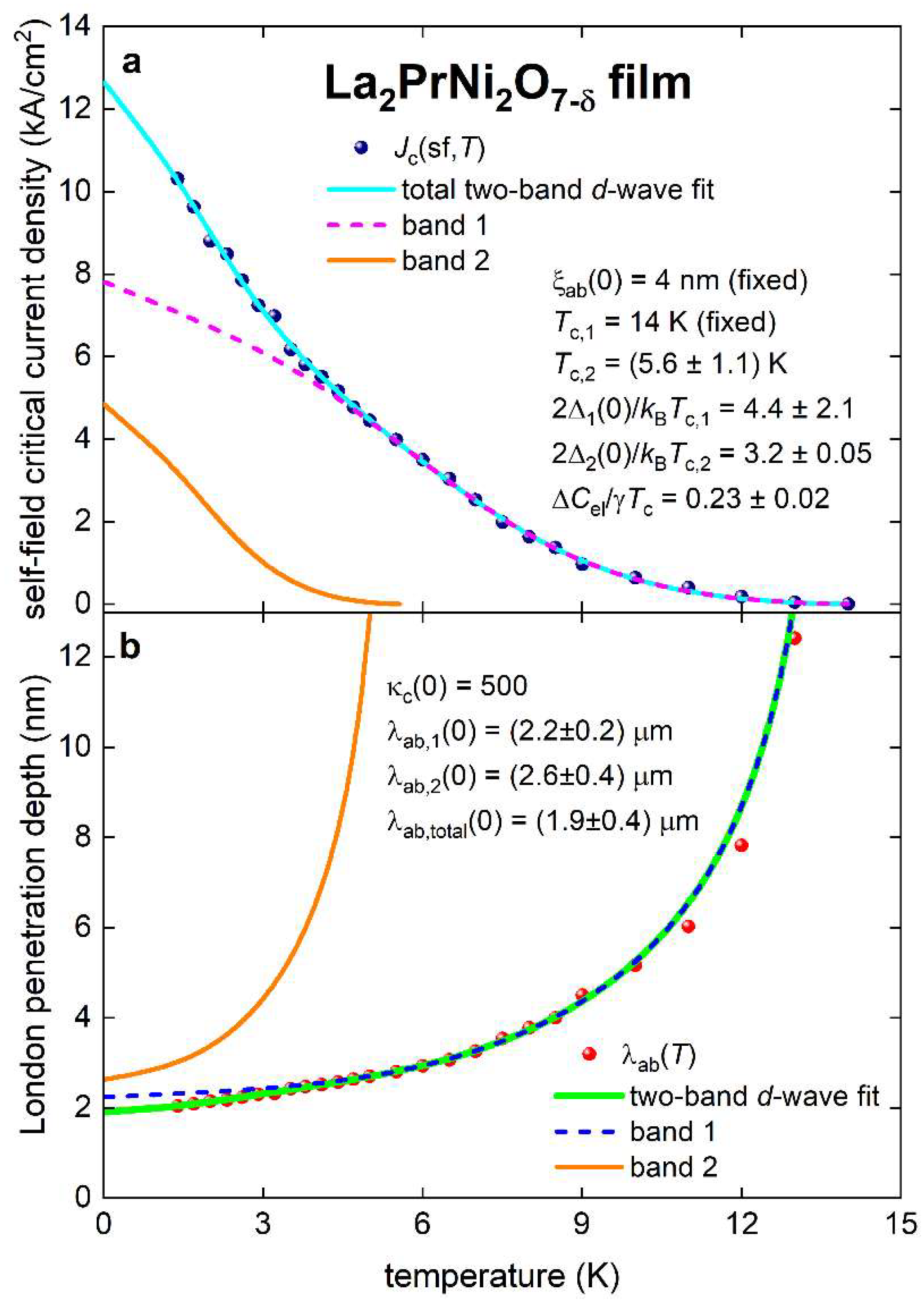 Preprints 148206 g007