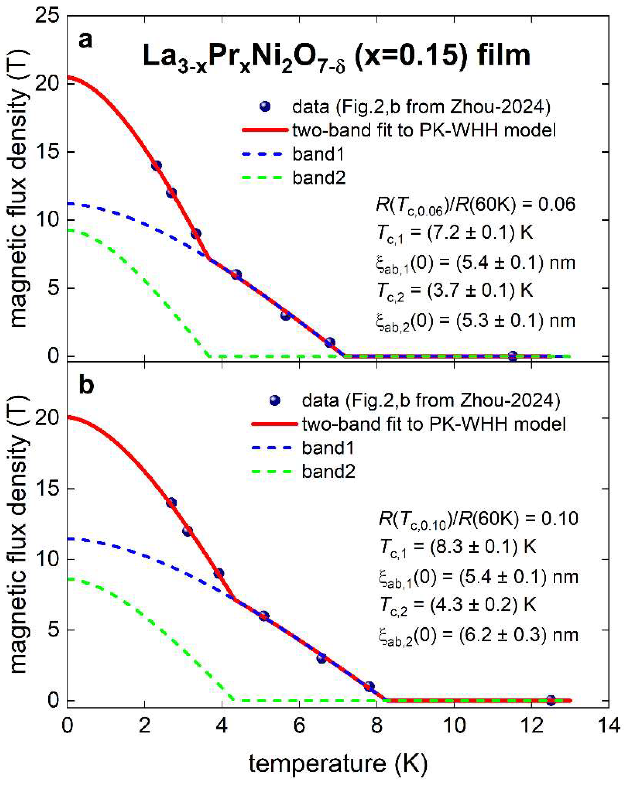 Preprints 148206 g008