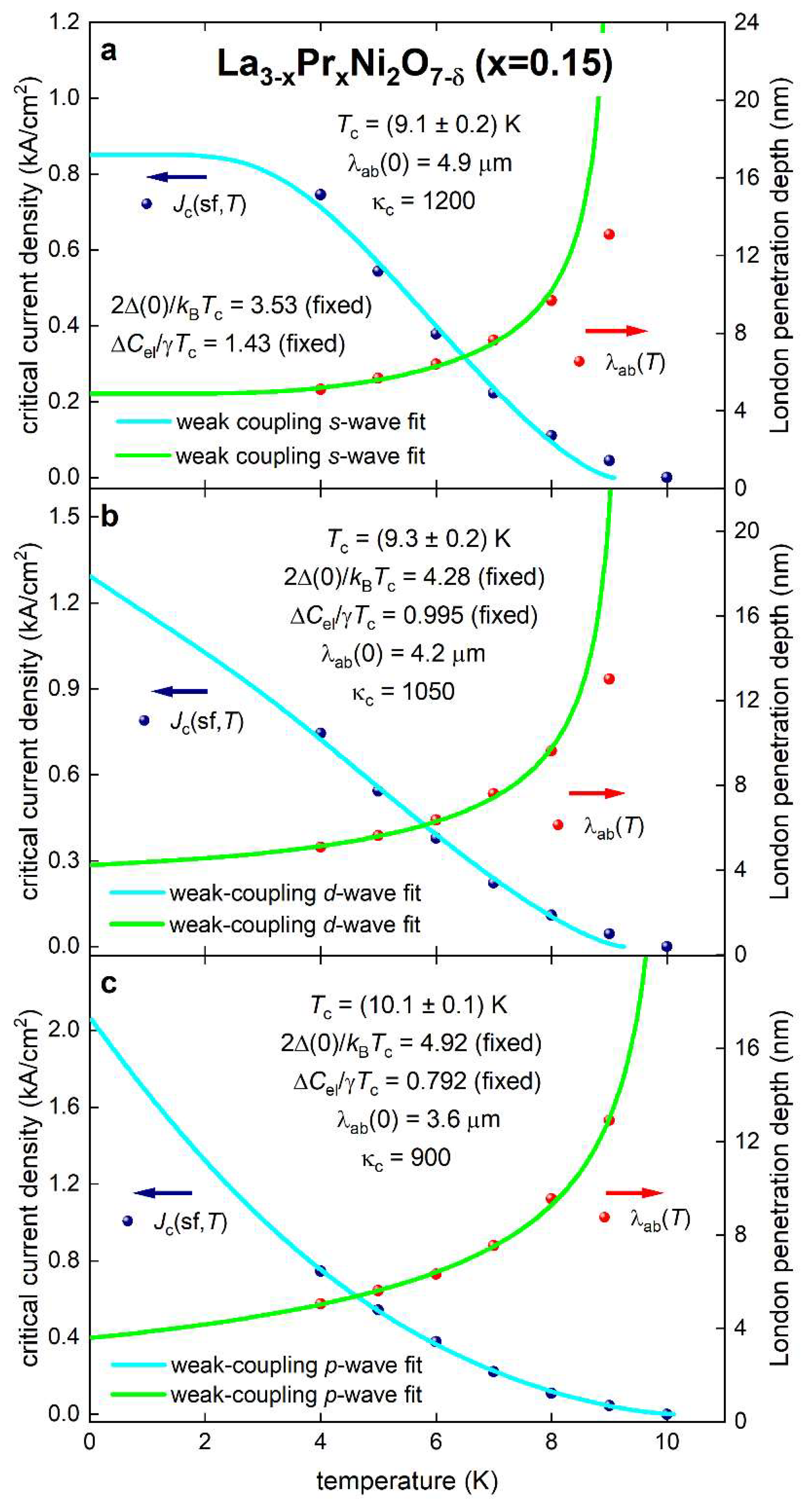 Preprints 148206 g009
