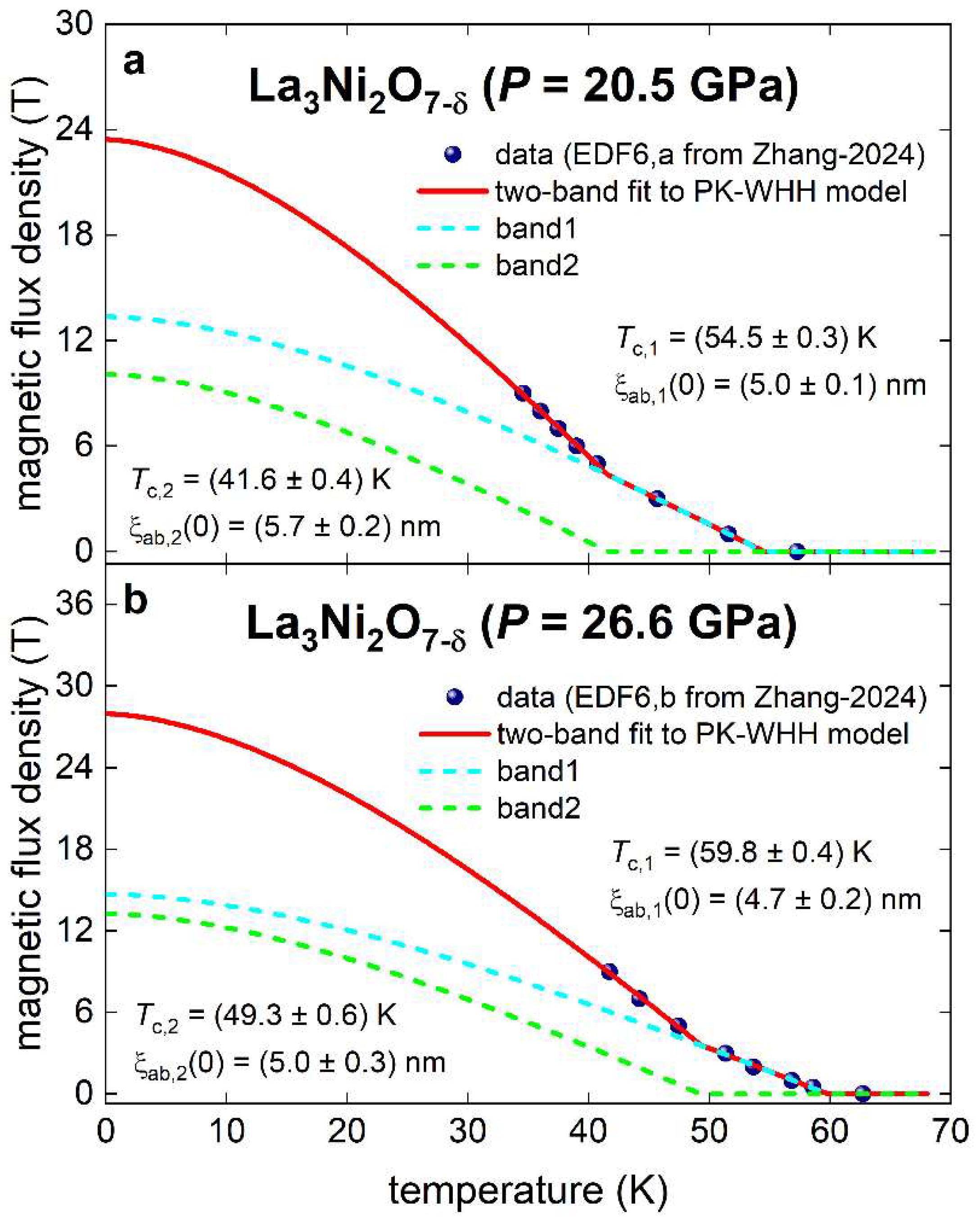 Preprints 148206 g010