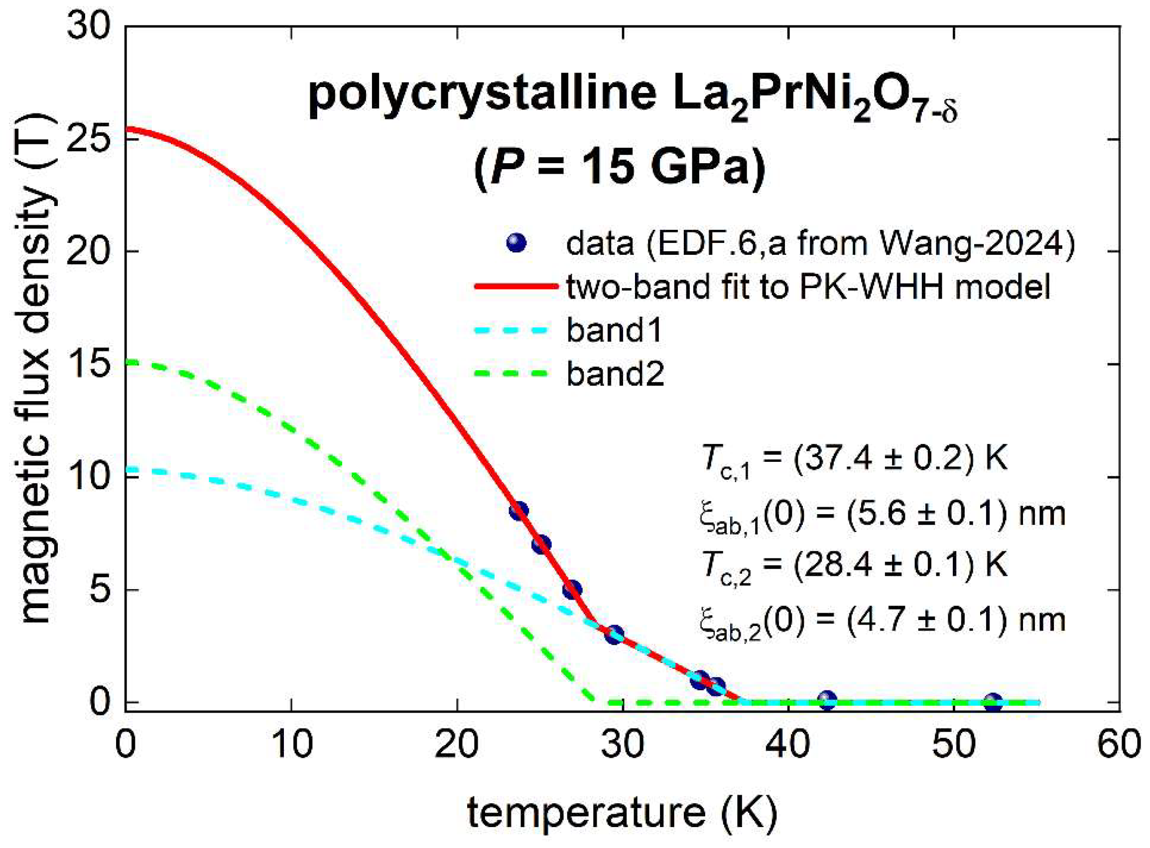 Preprints 148206 g011