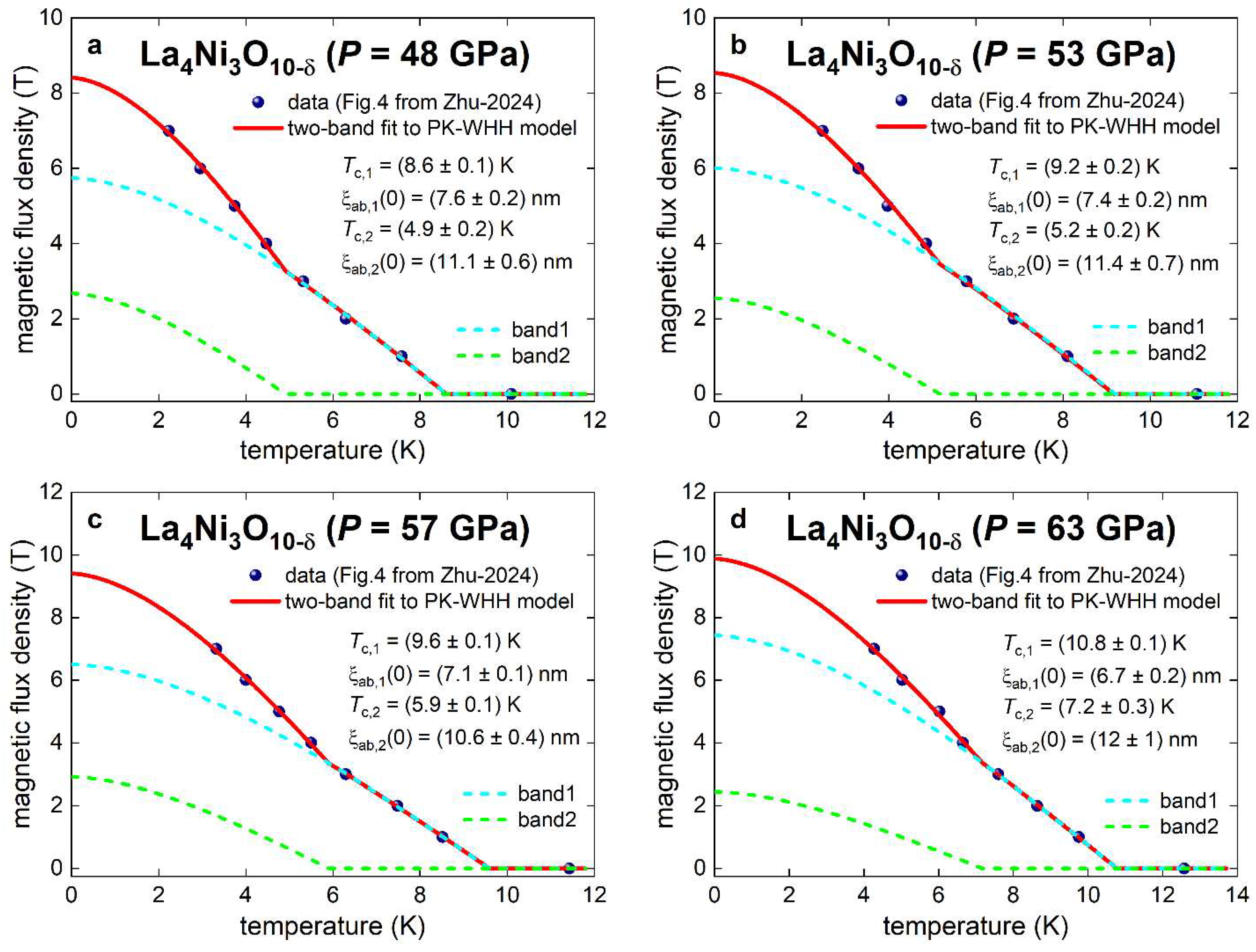 Preprints 148206 g012