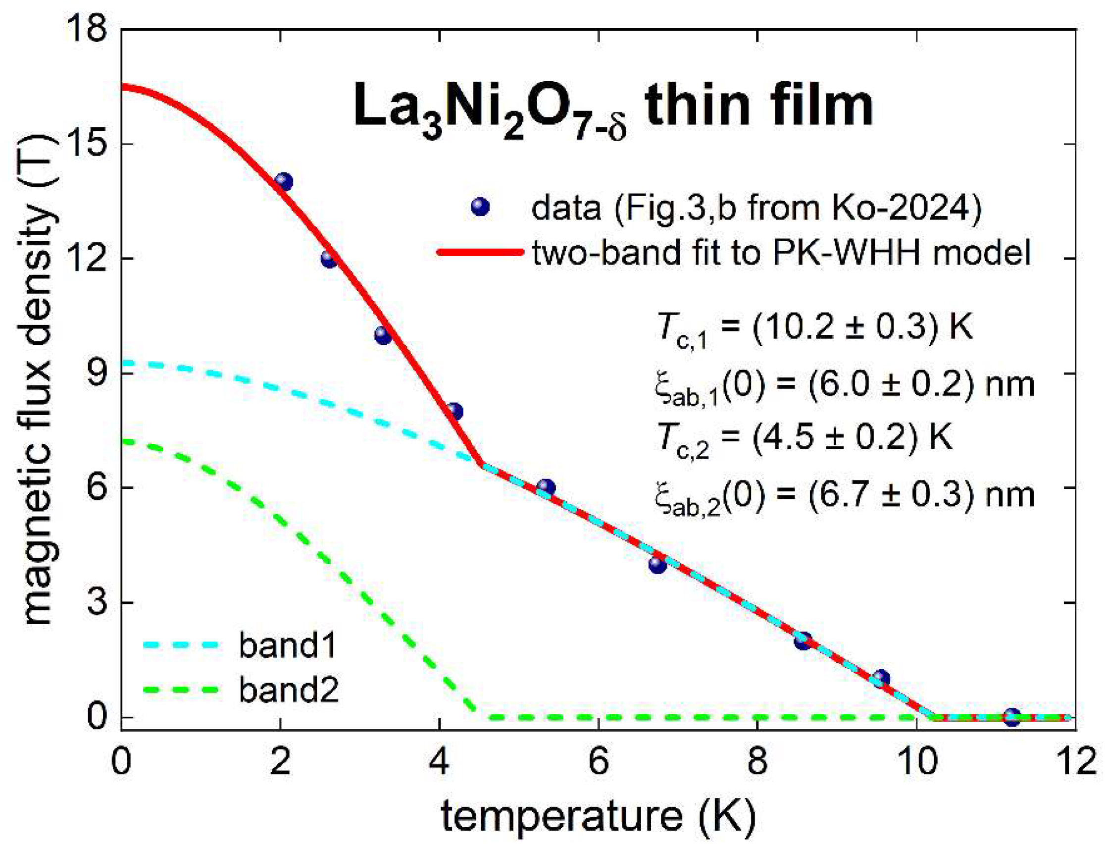 Preprints 148206 g013