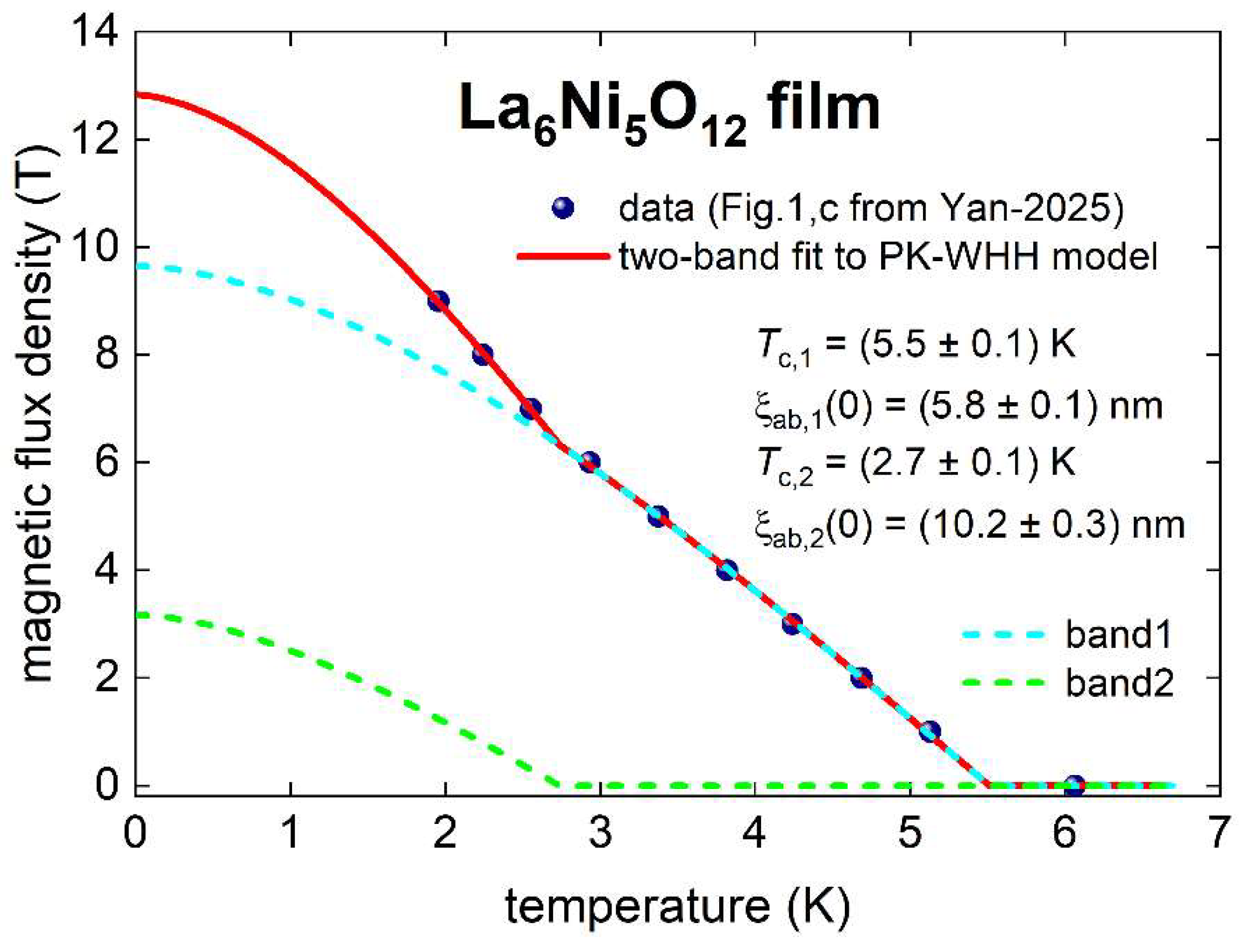 Preprints 148206 g014