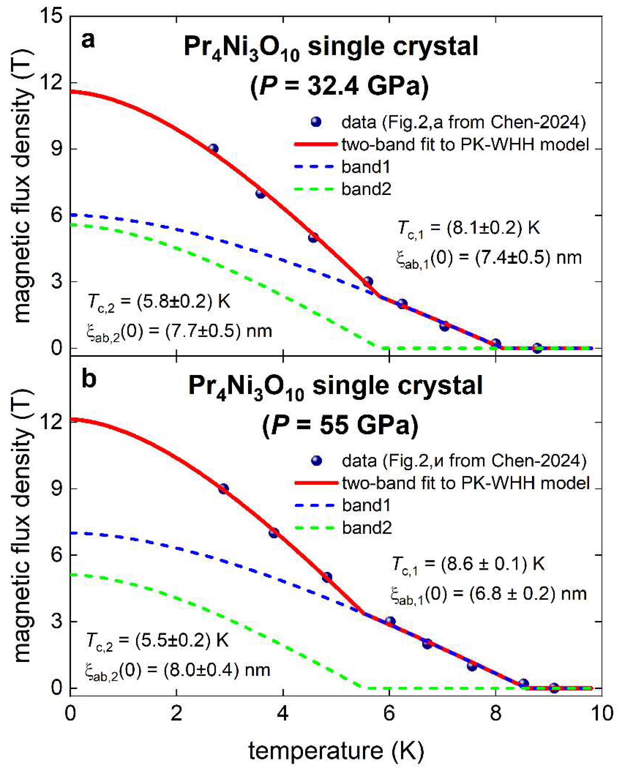 Preprints 148206 g015