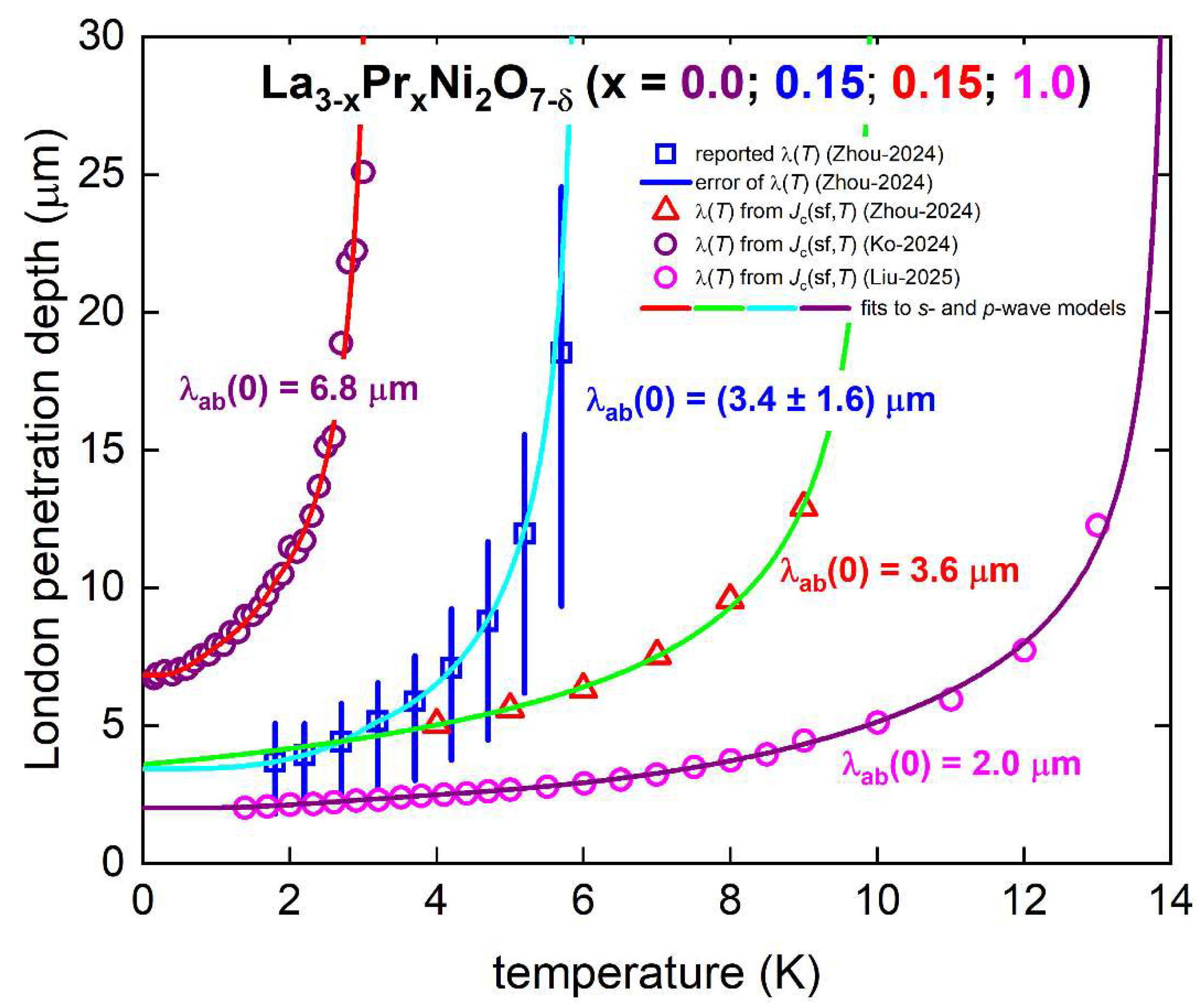 Preprints 148206 g016