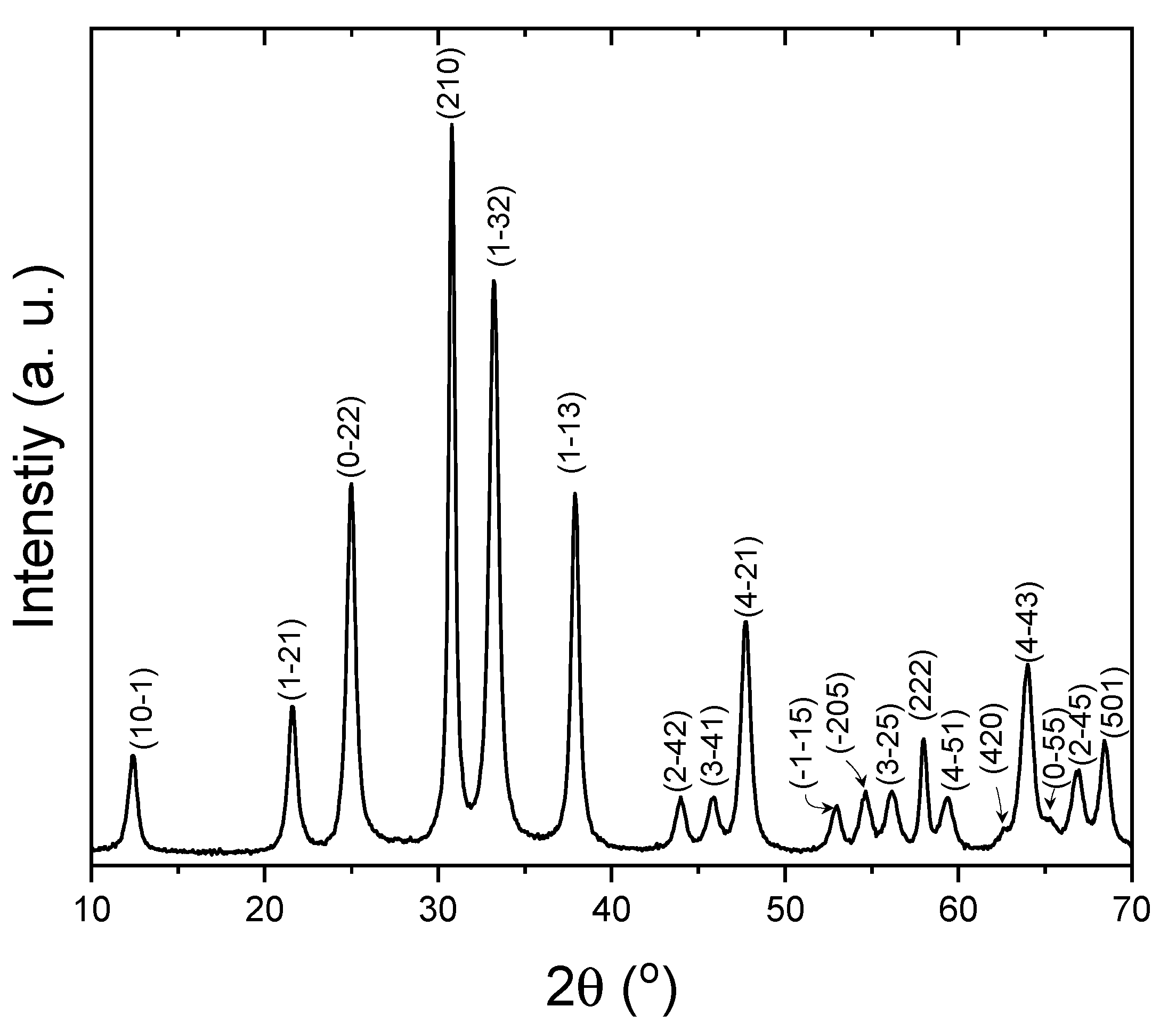 Preprints 84543 g001