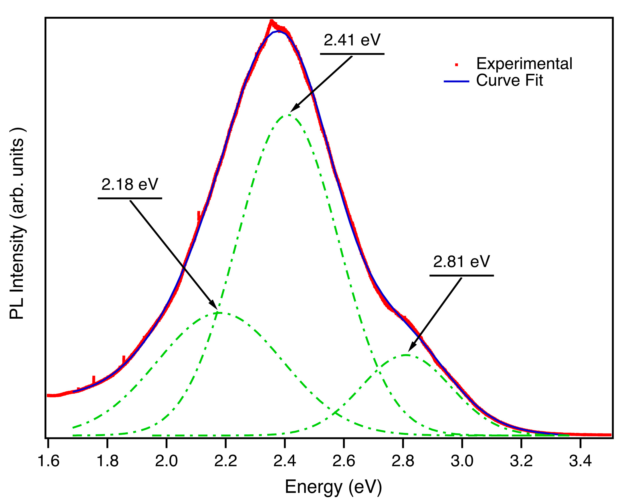Preprints 84543 g003