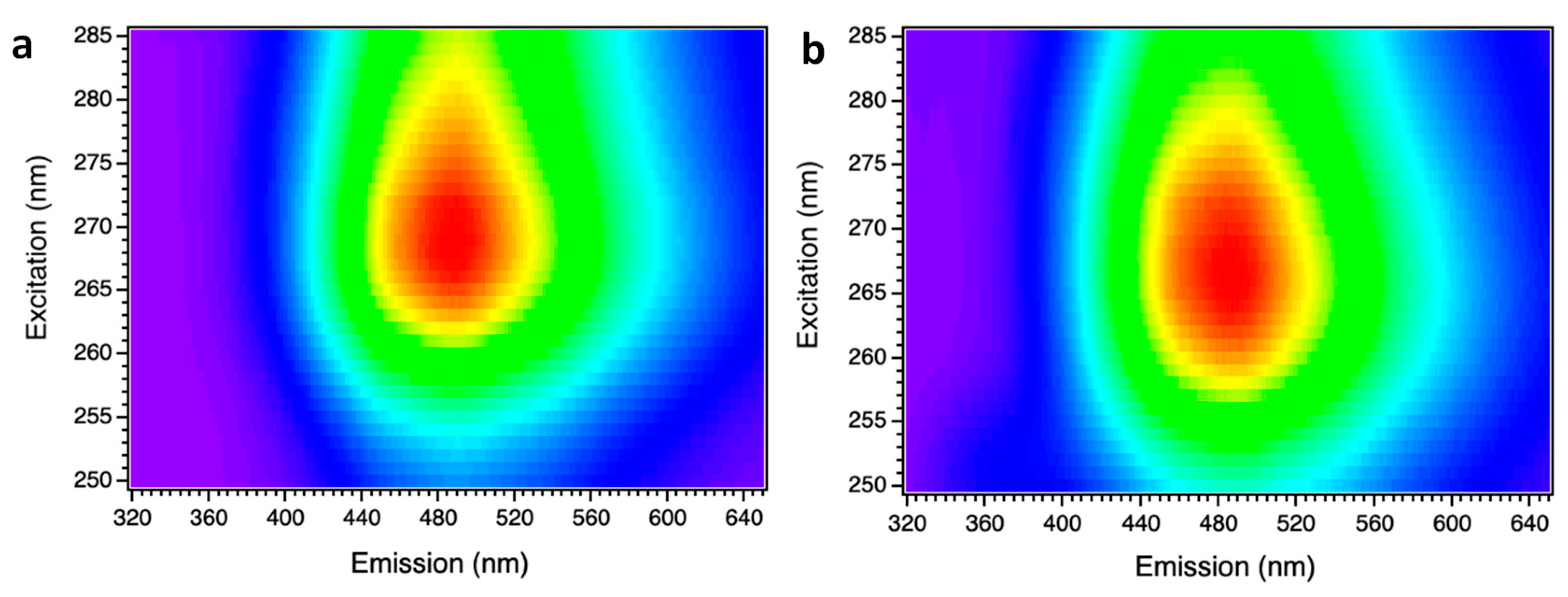 Preprints 84543 g004