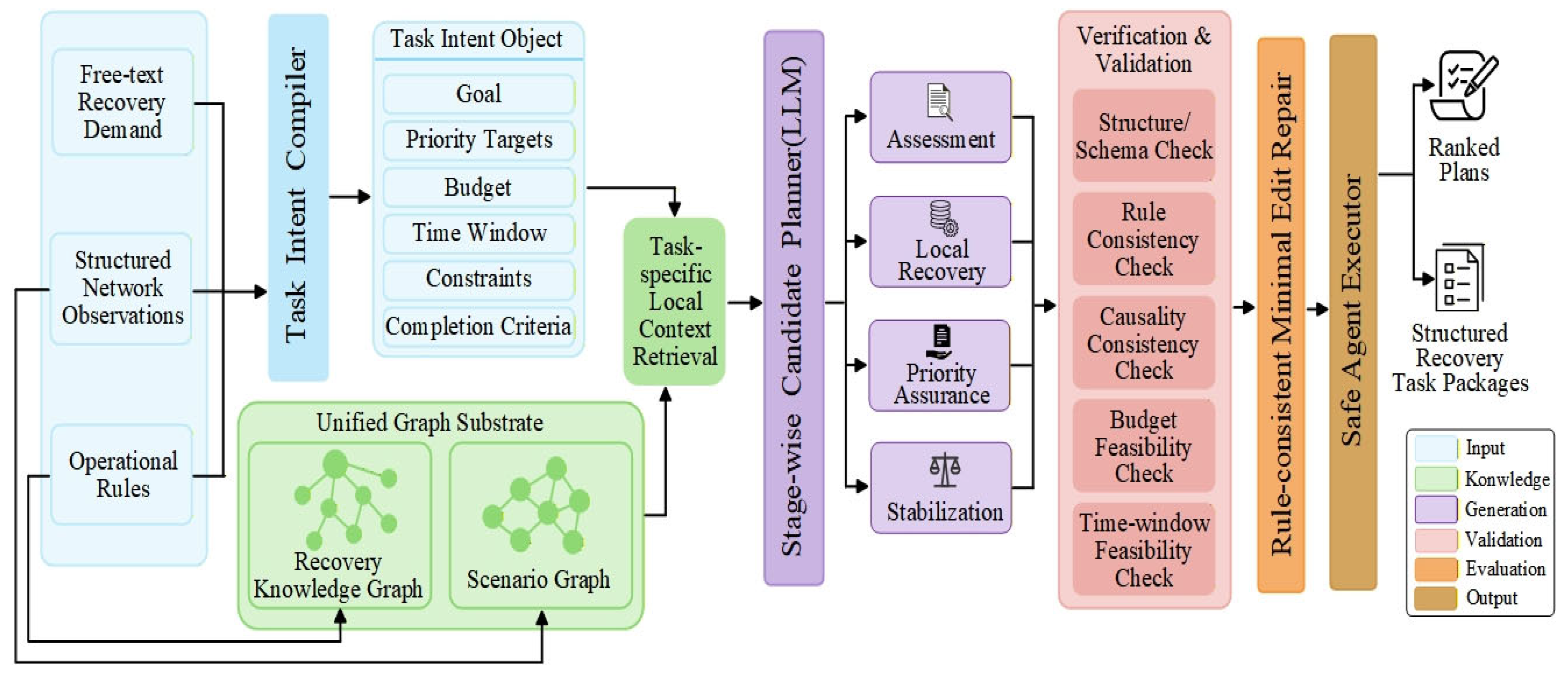 Preprints 209567 g001