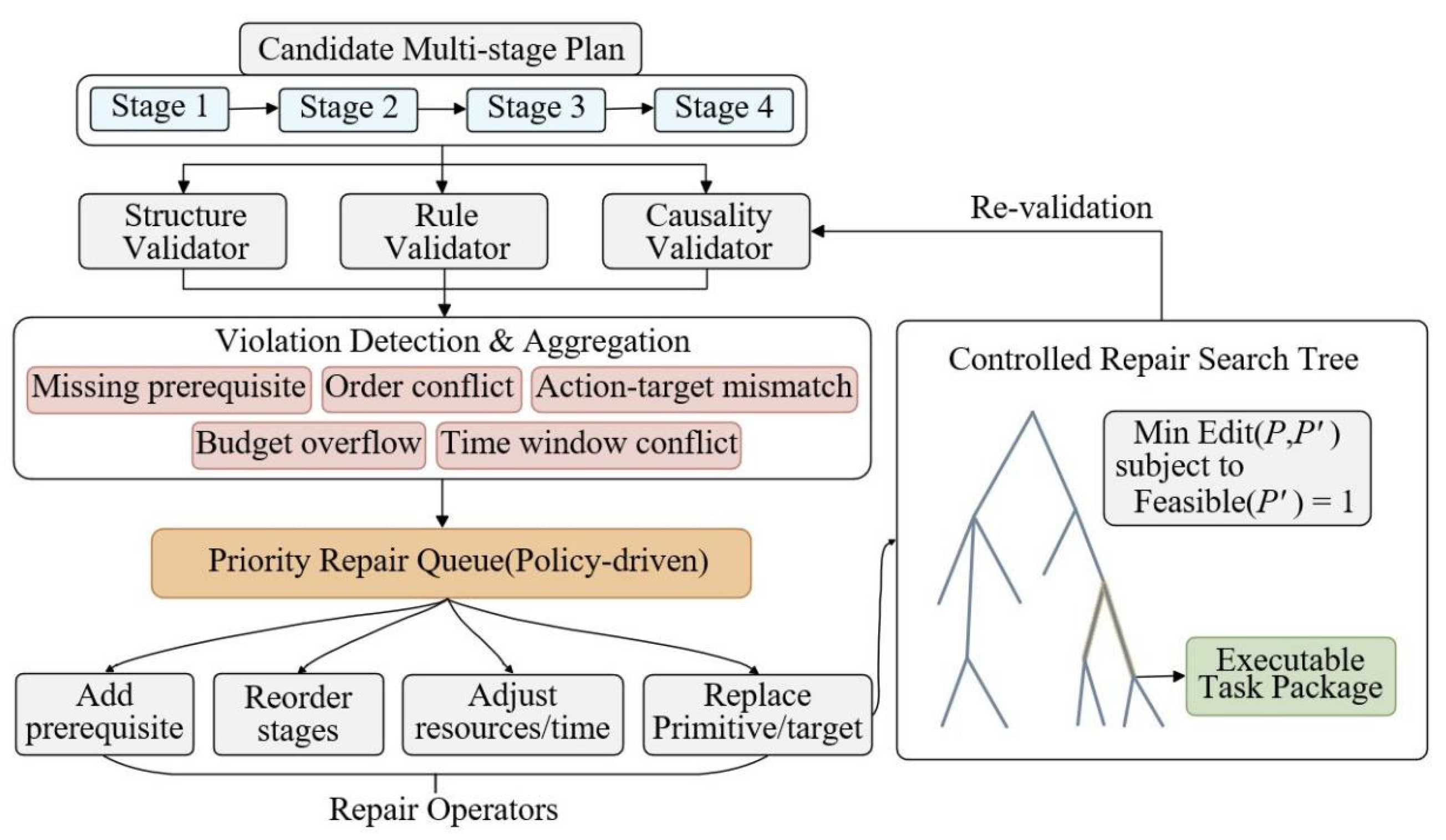 Preprints 209567 g003