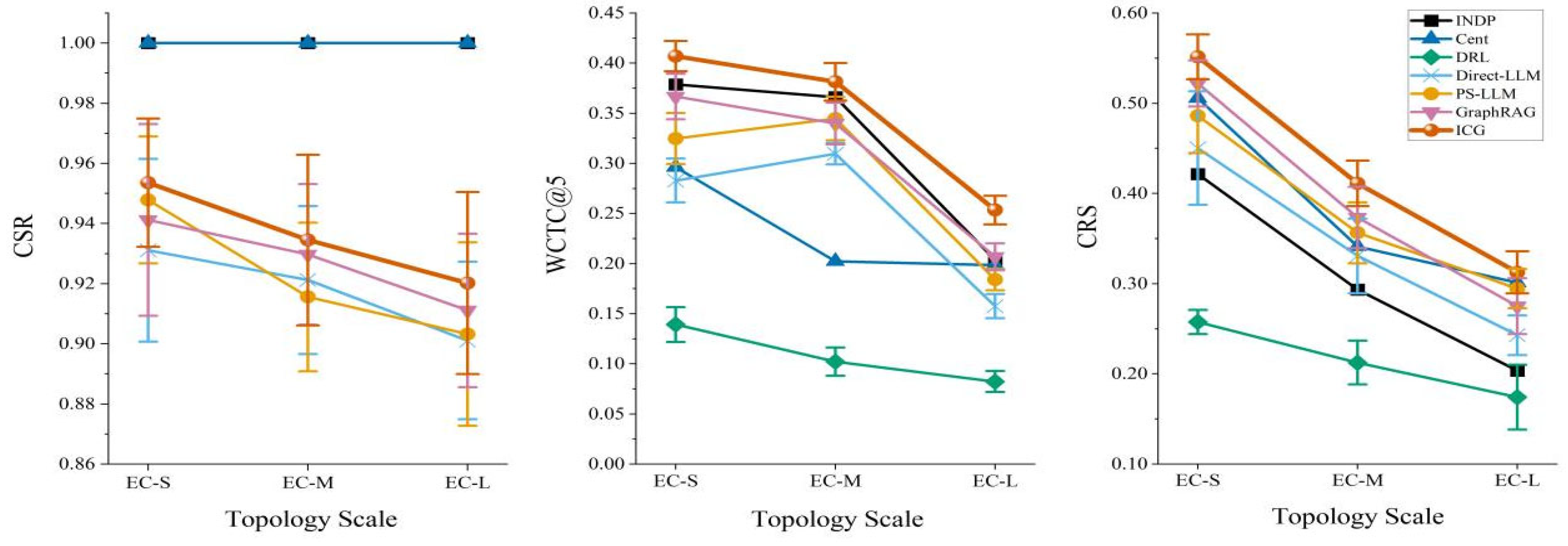 Preprints 209567 g004