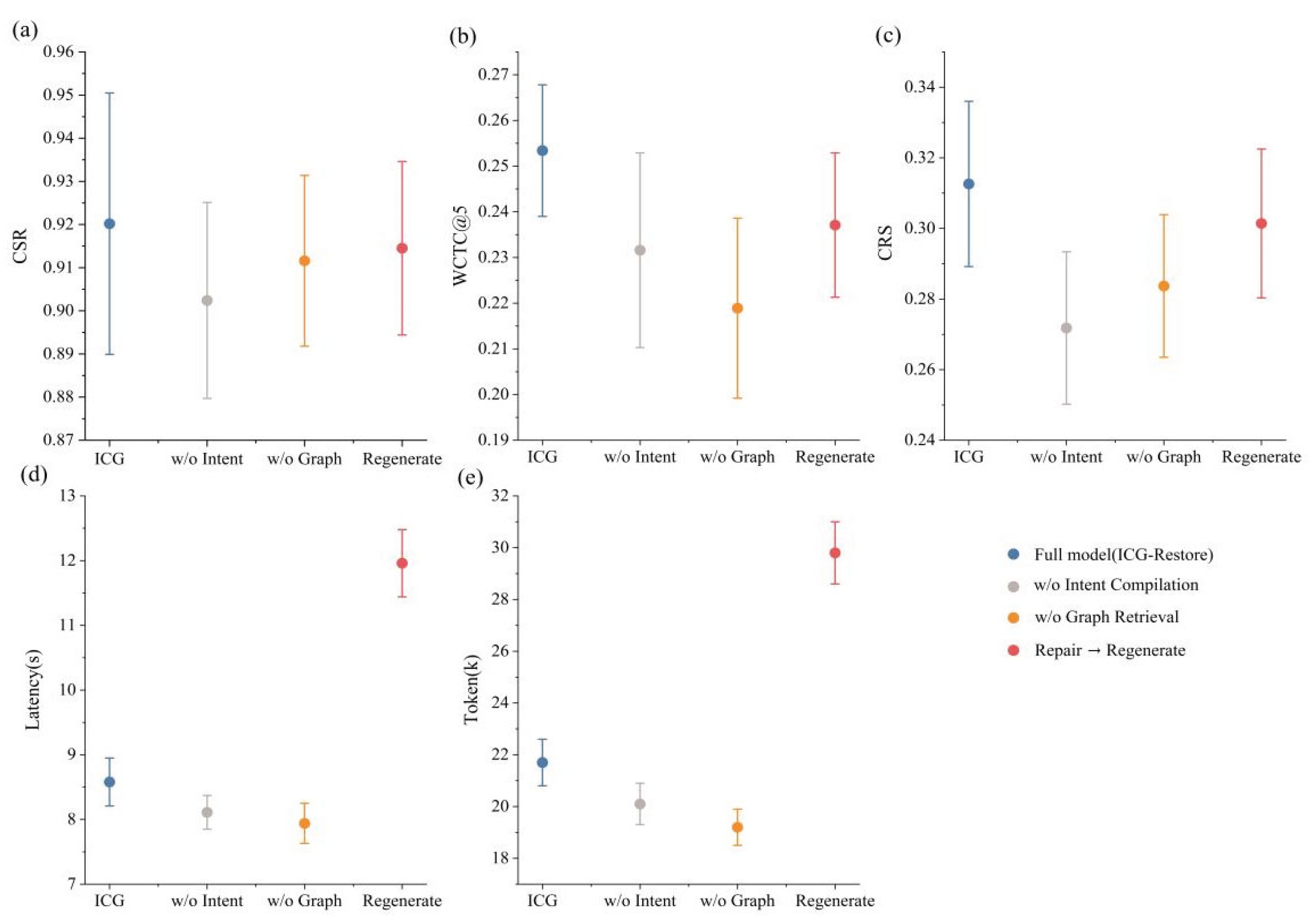 Preprints 209567 g005