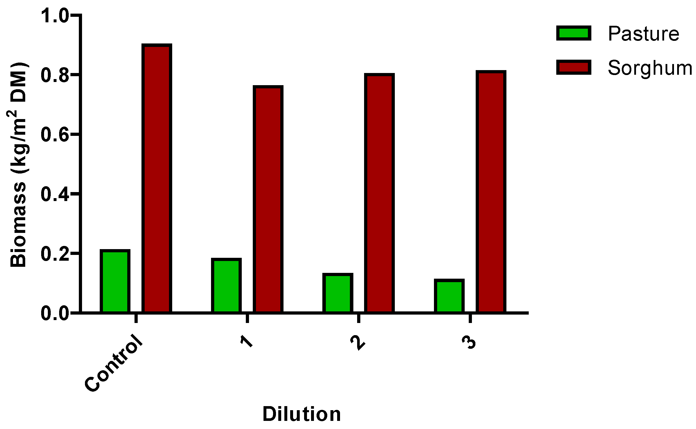Preprints 138715 g001