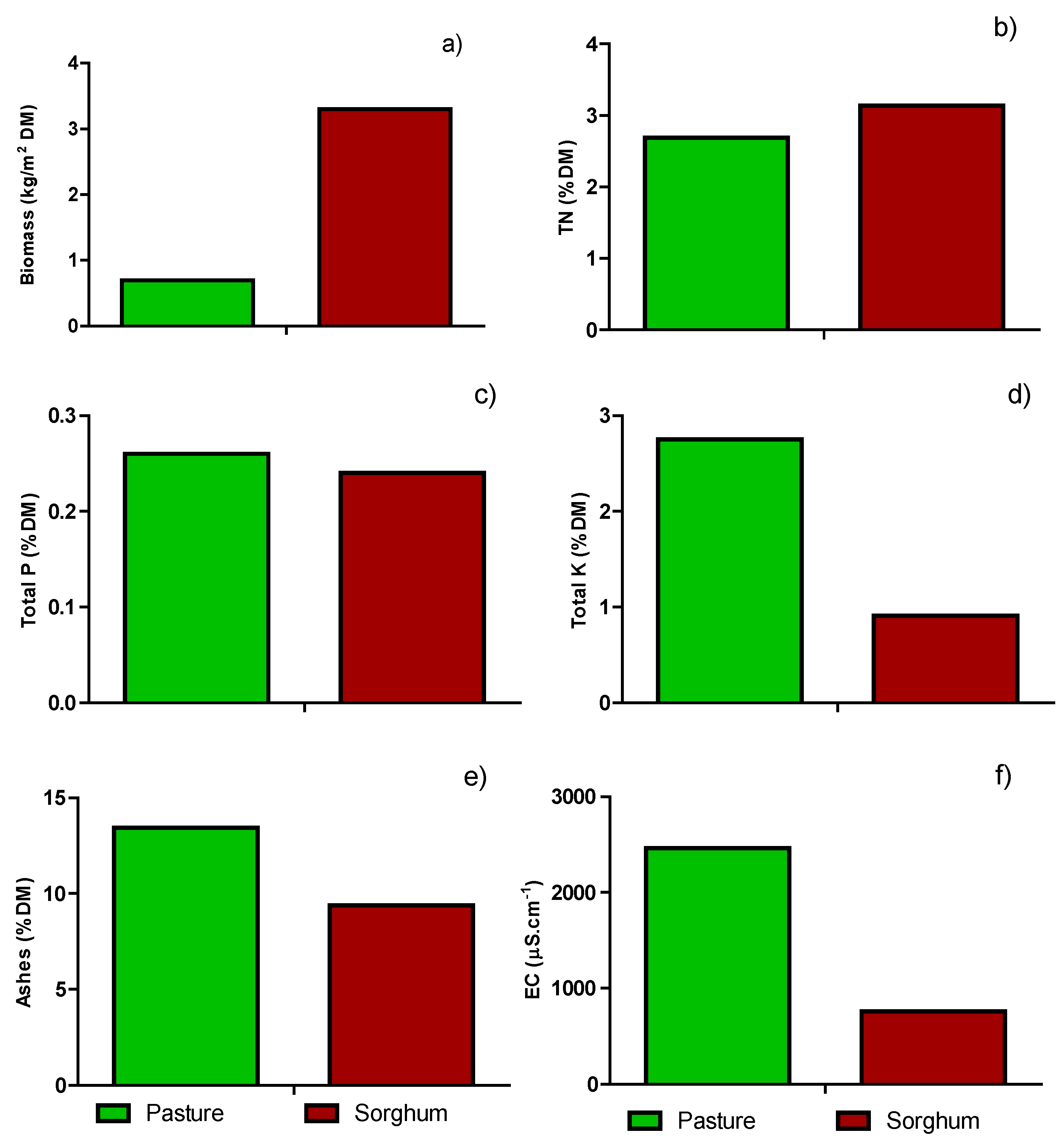 Preprints 138715 g003