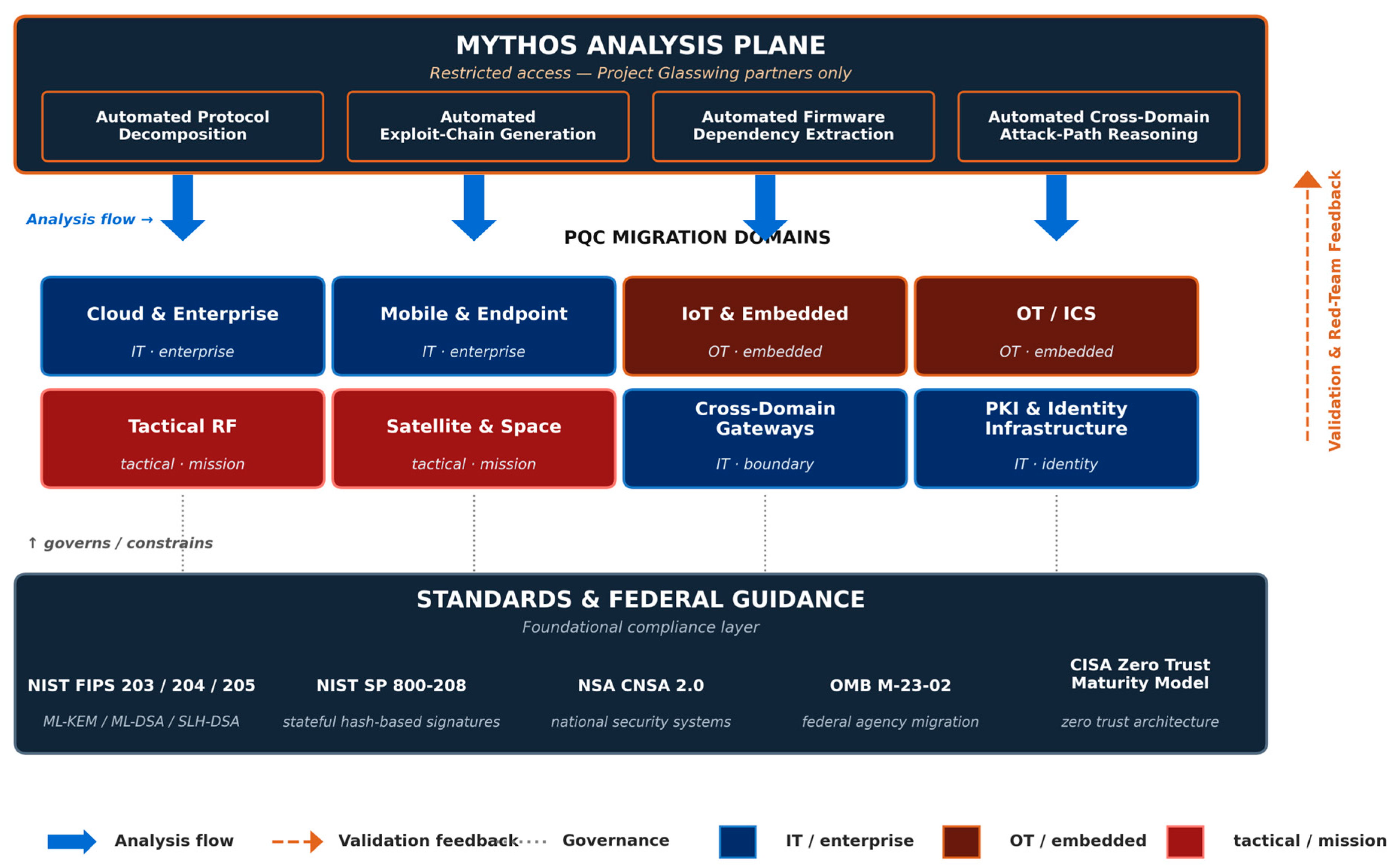 Preprints 210035 g001