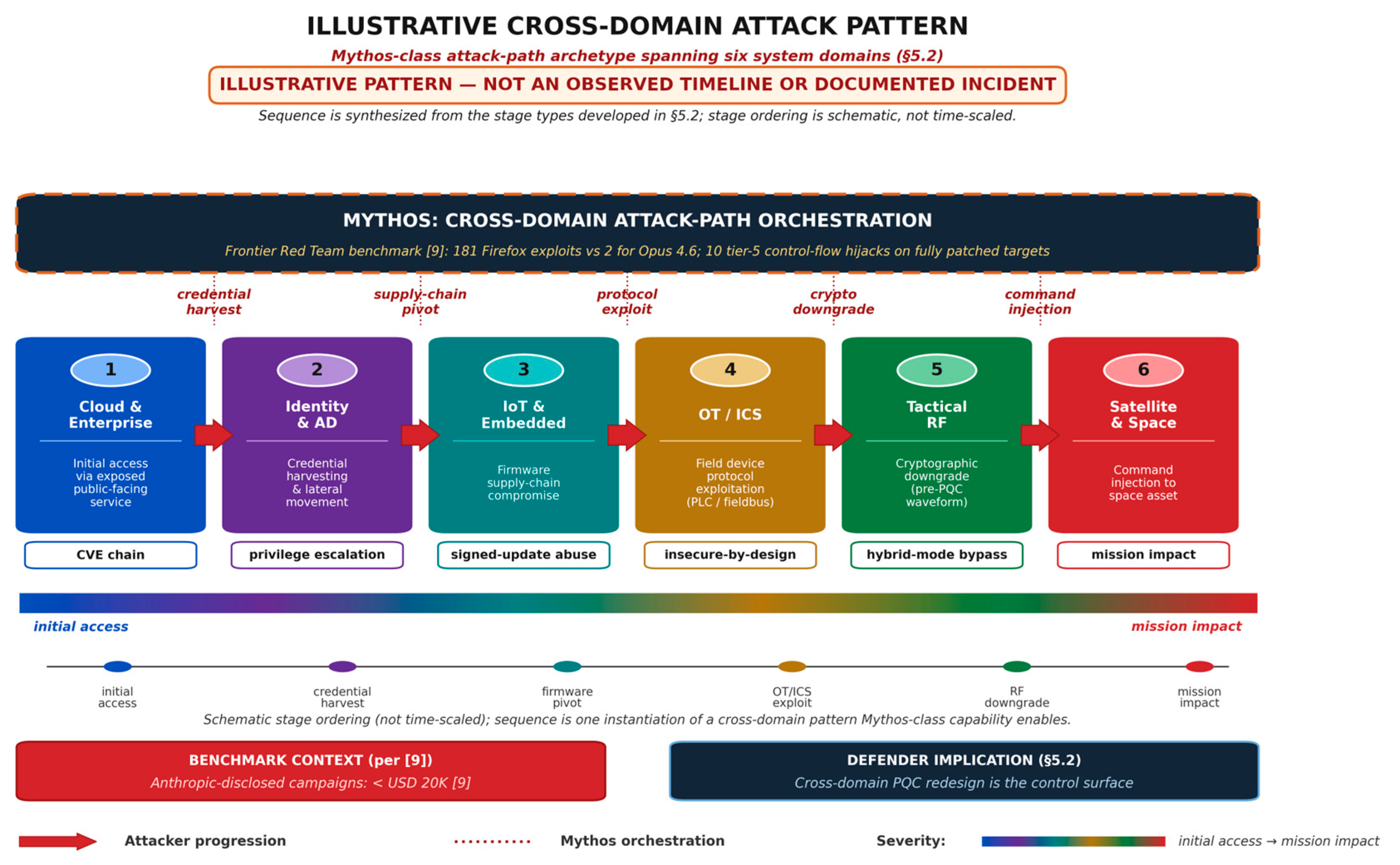 Preprints 210035 g002