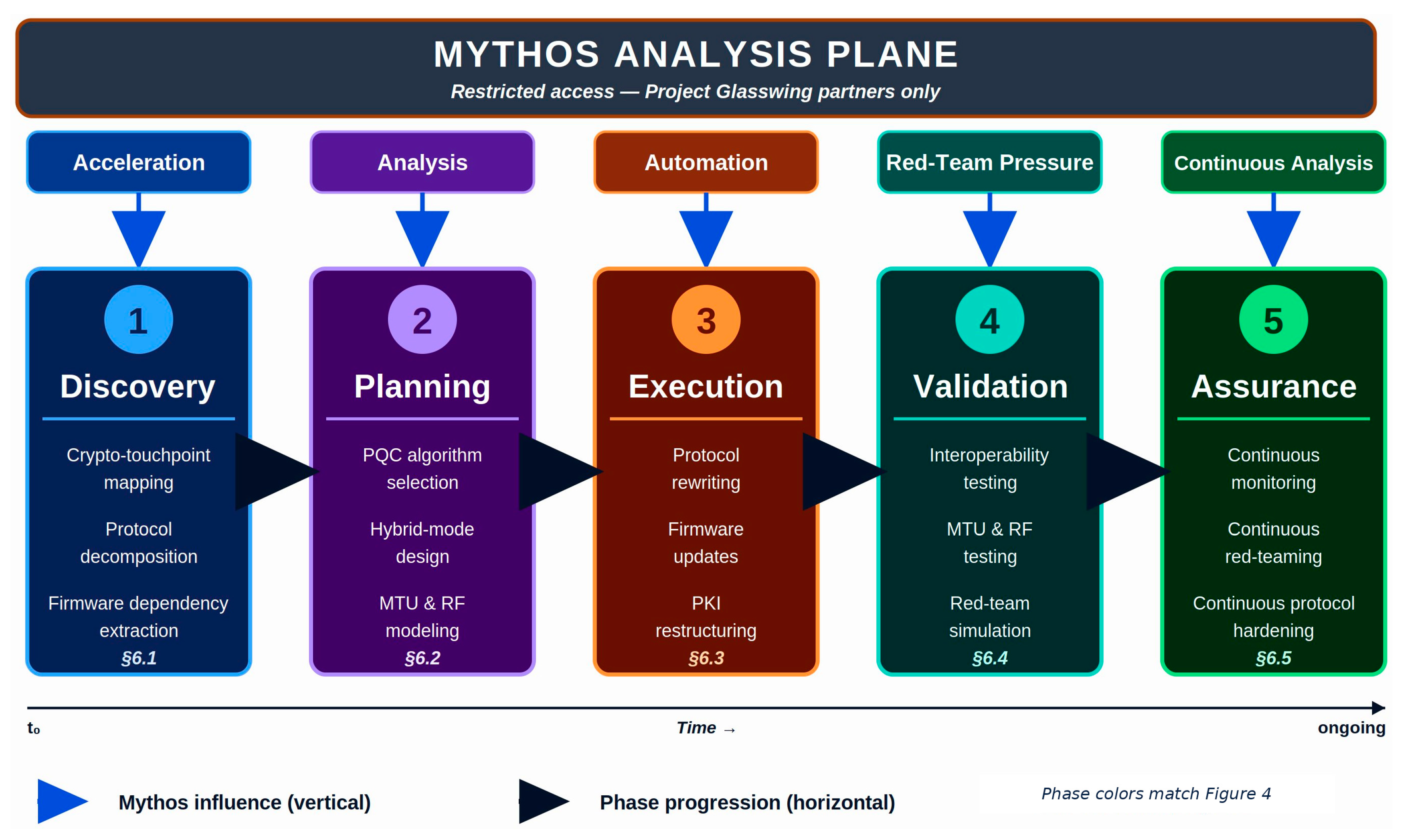 Preprints 210035 g003