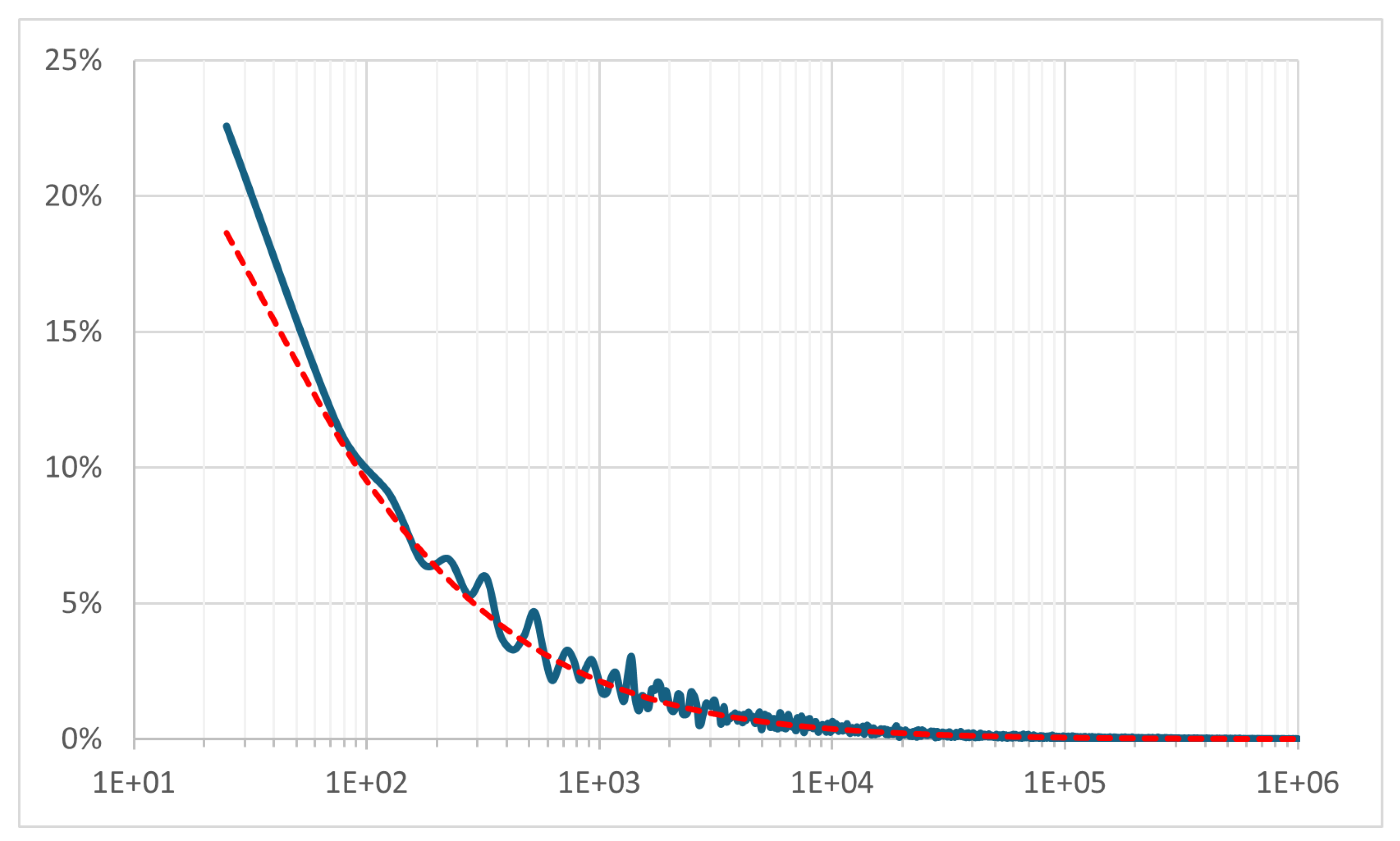 Preprints 196989 g002