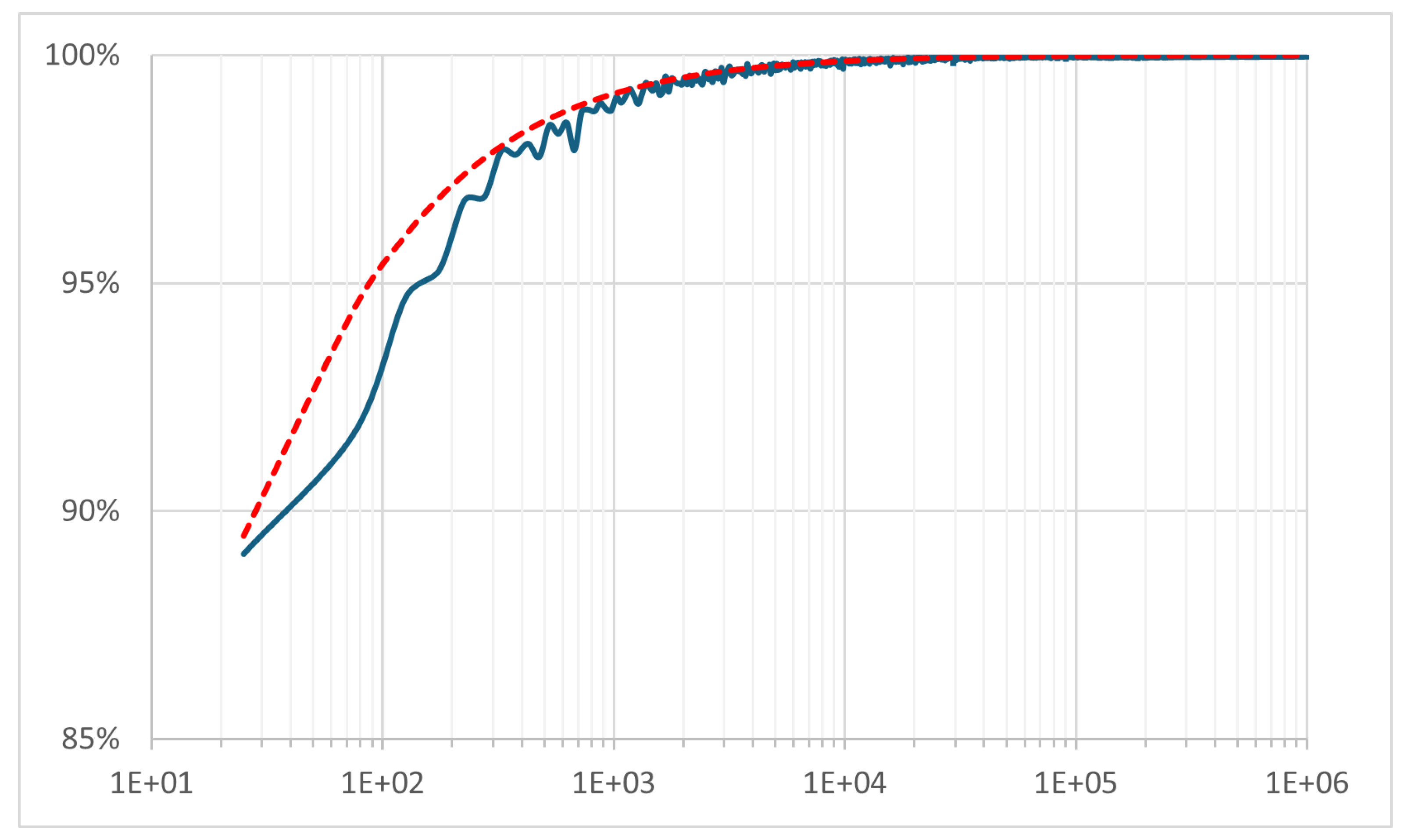Preprints 196989 g003