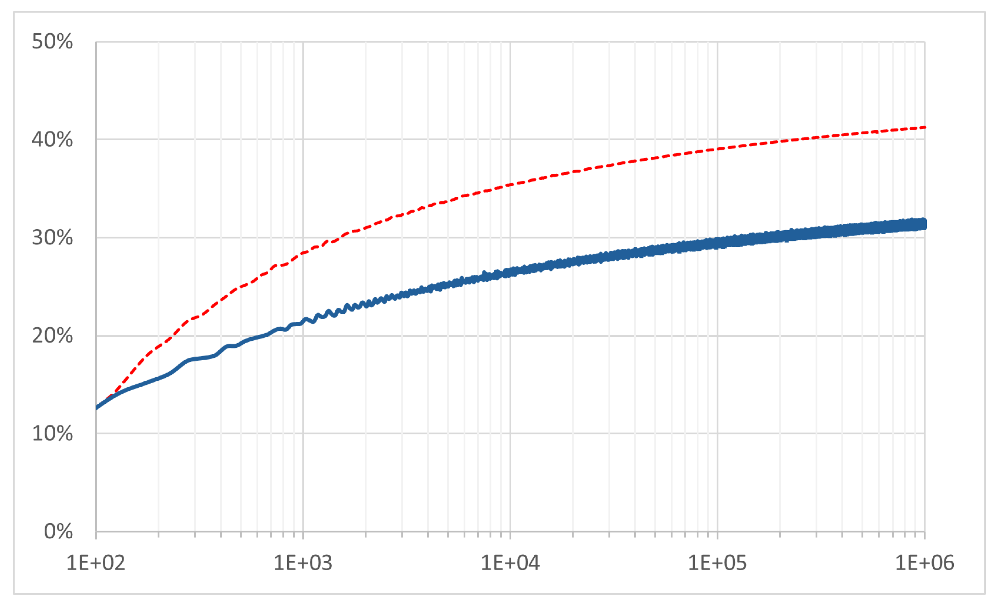 Preprints 196989 g004