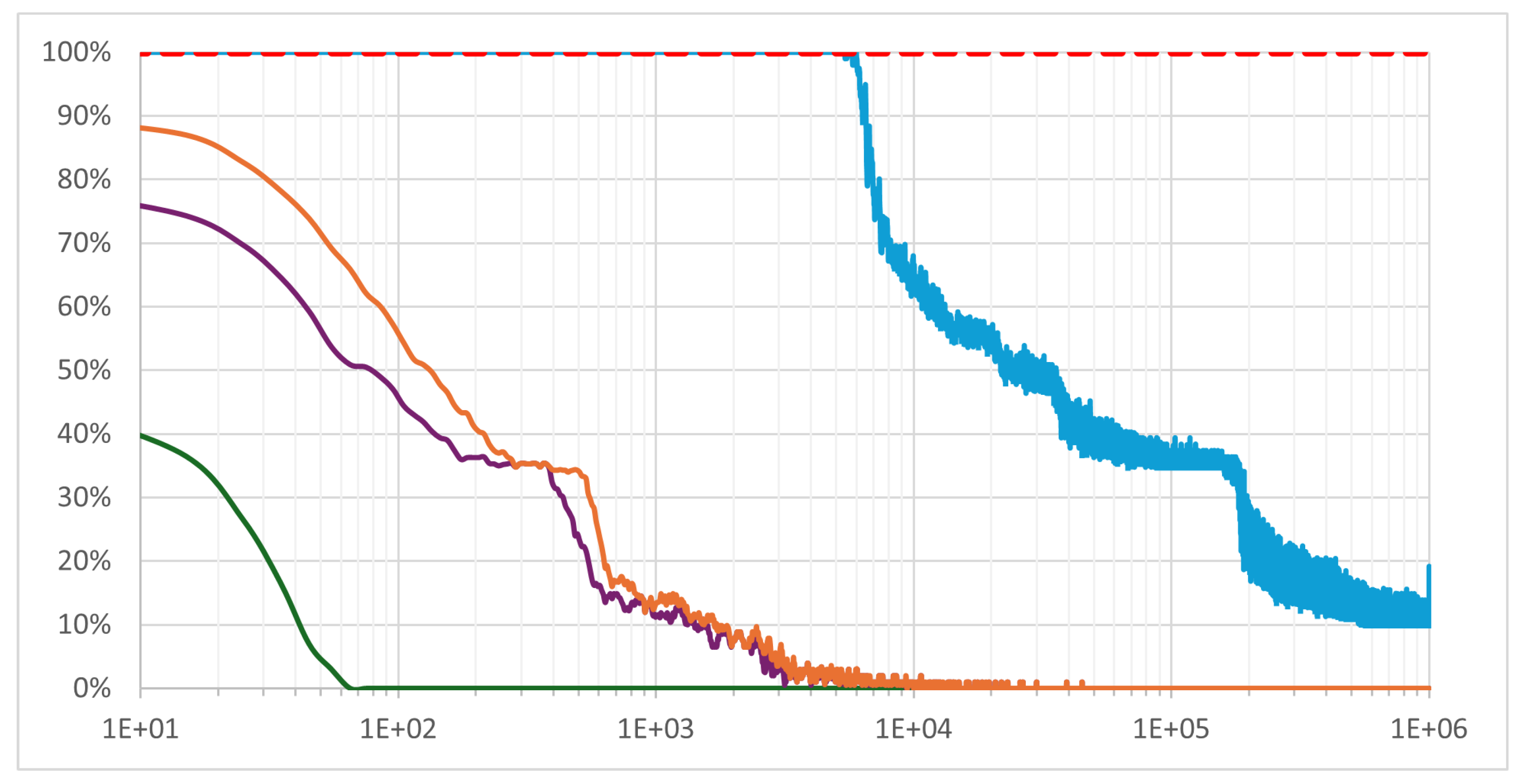 Preprints 196989 g005