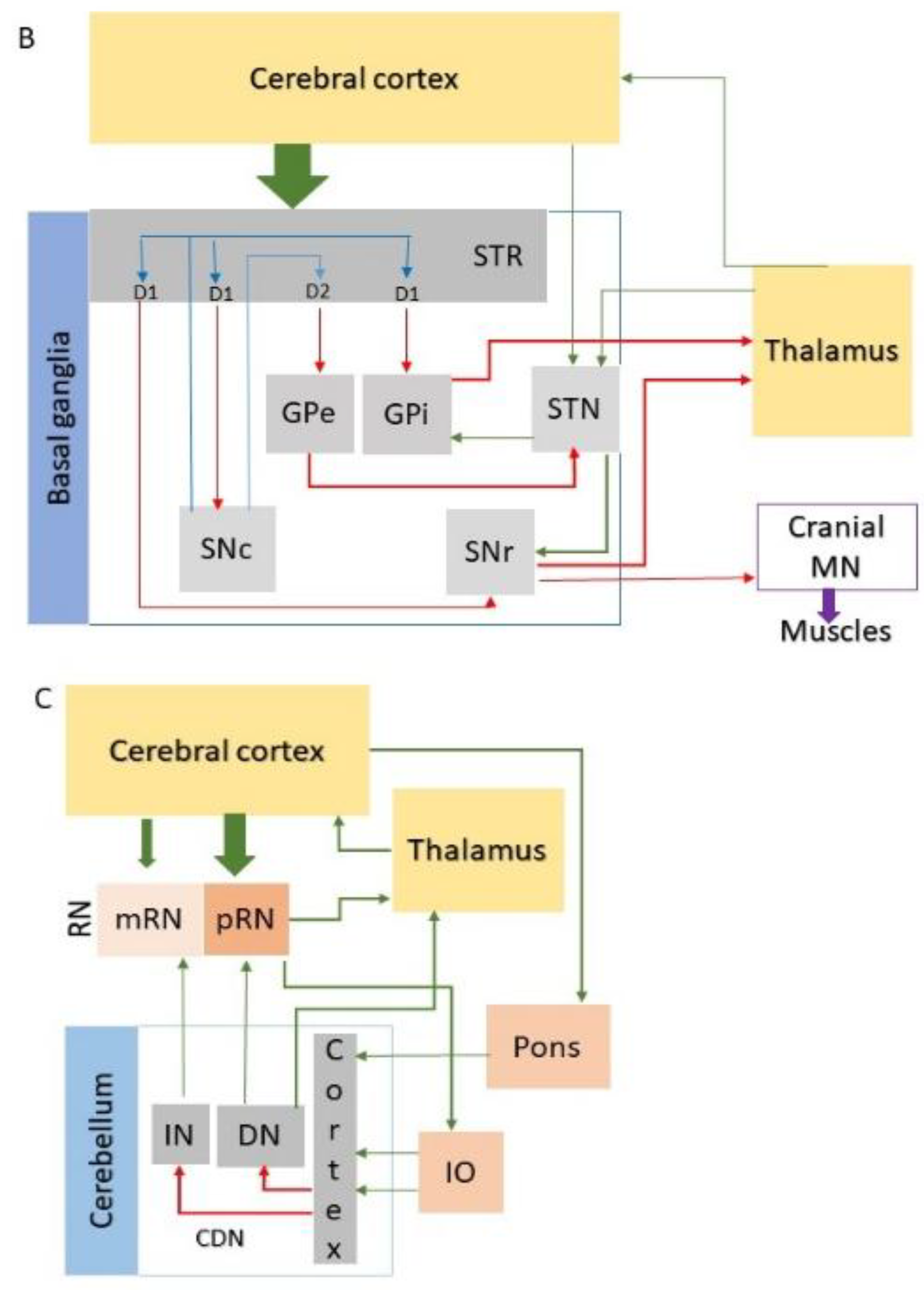 Preprints 173479 g002b