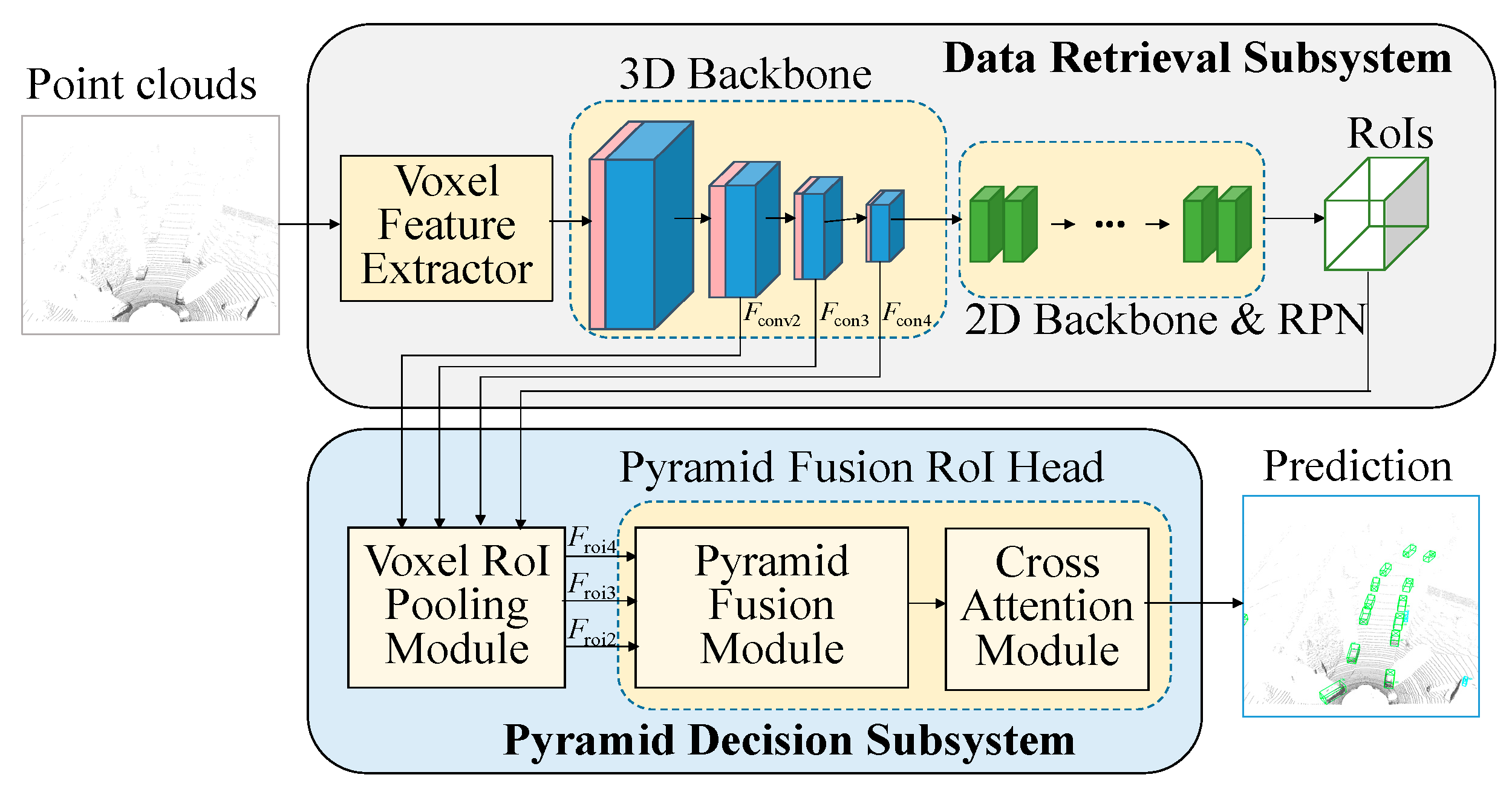 Preprints 193479 g003