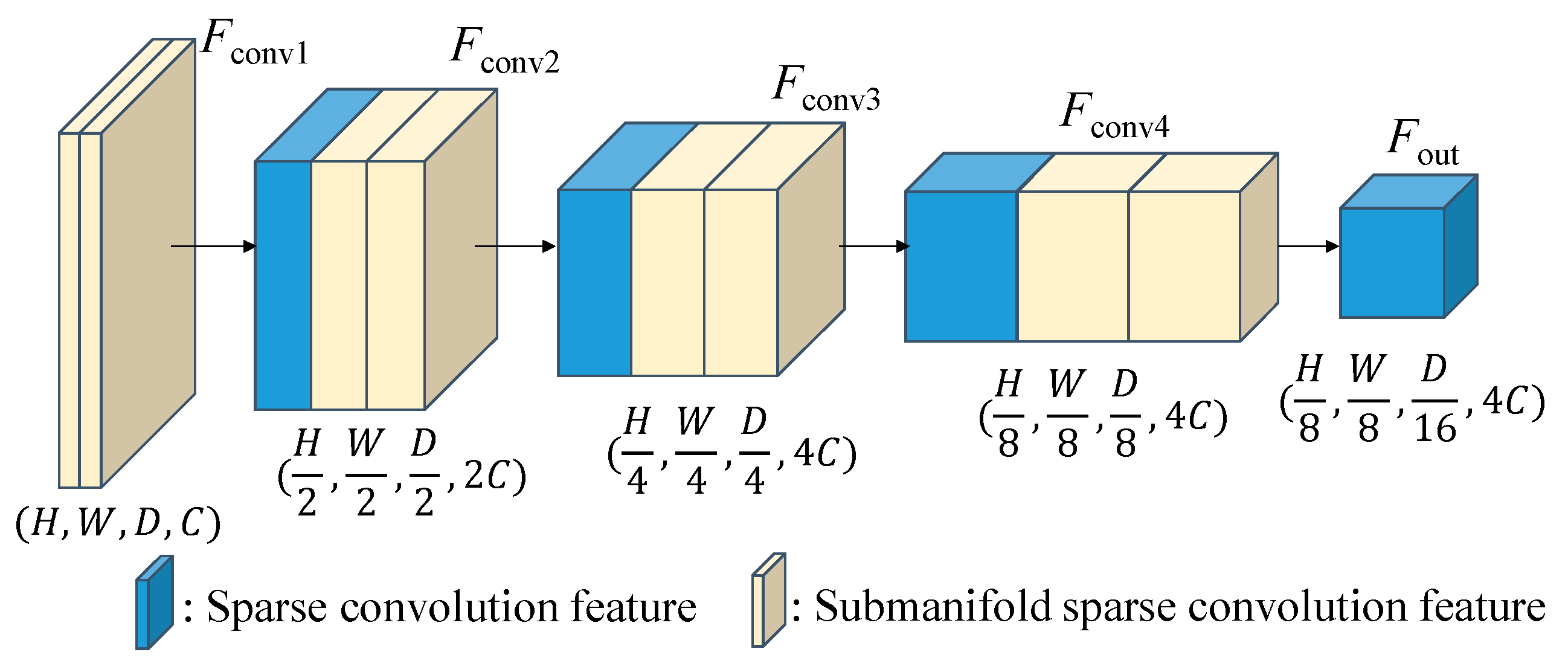 Preprints 193479 g005
