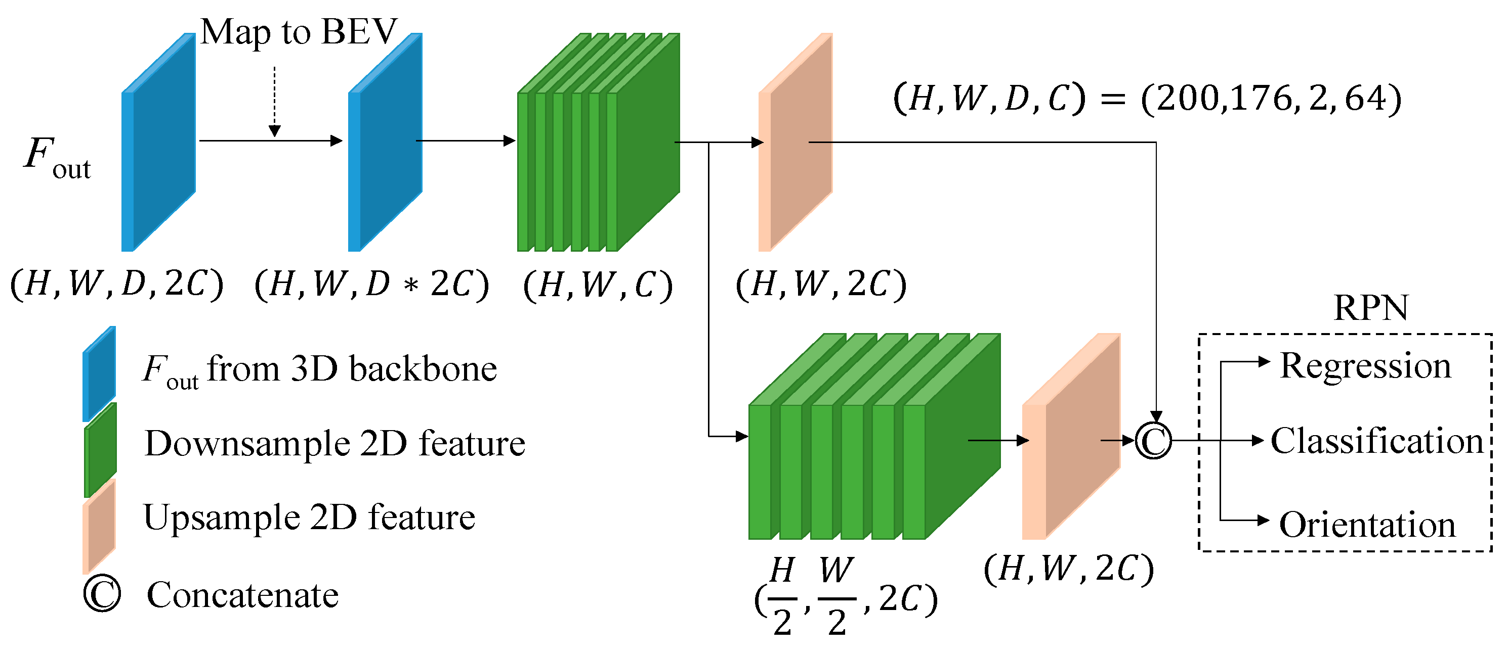 Preprints 193479 g006