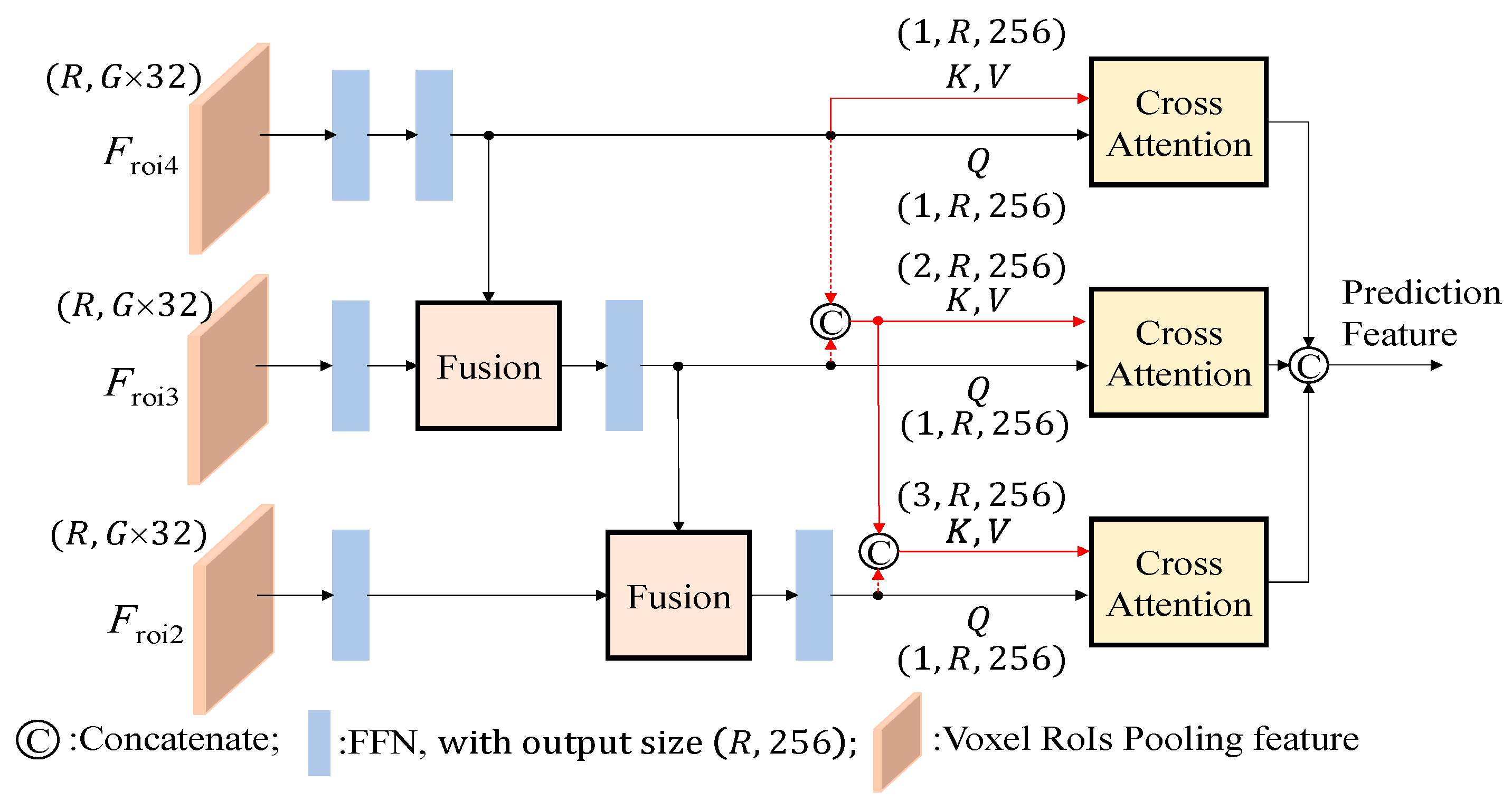 Preprints 193479 g007