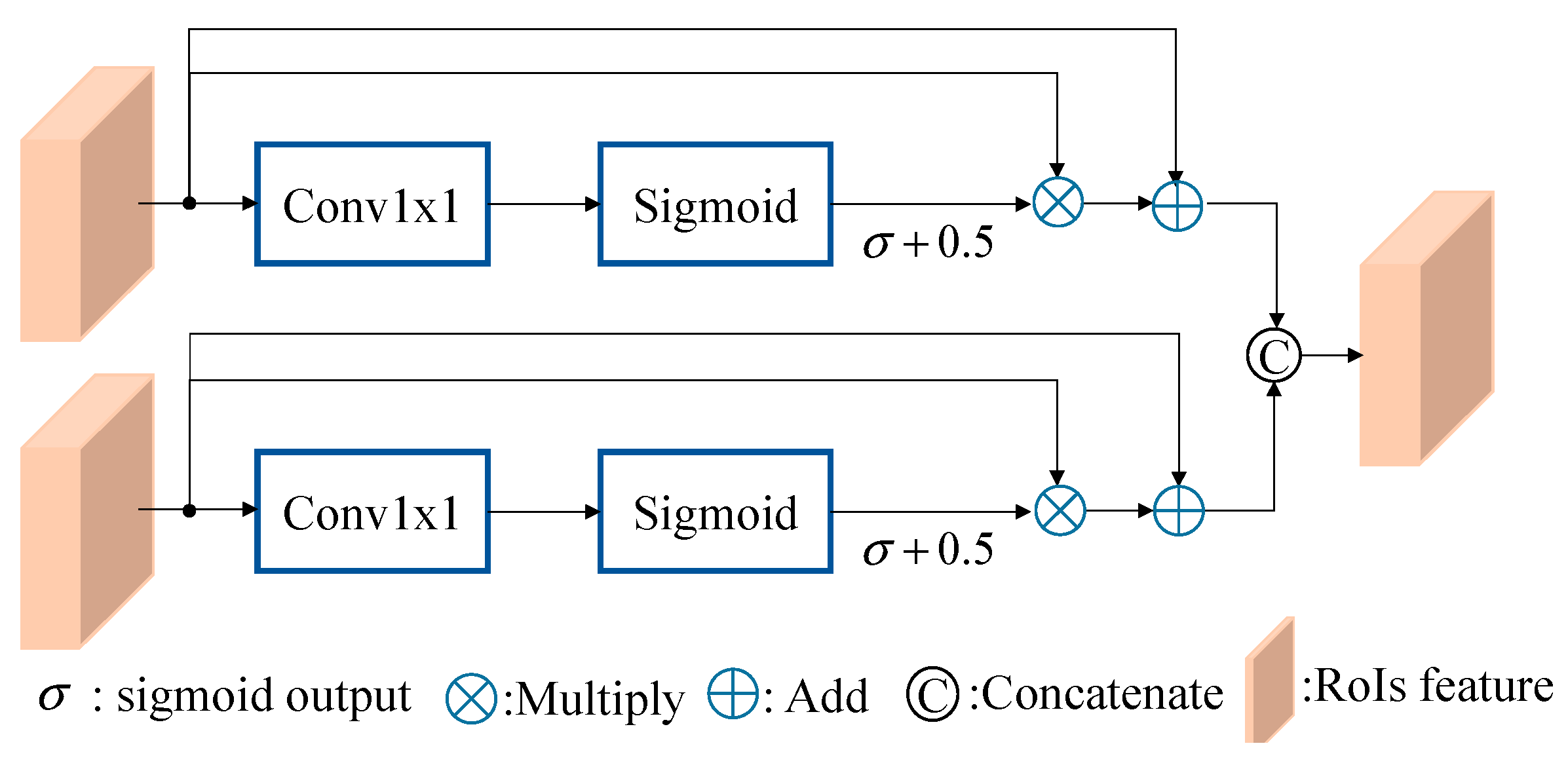 Preprints 193479 g008