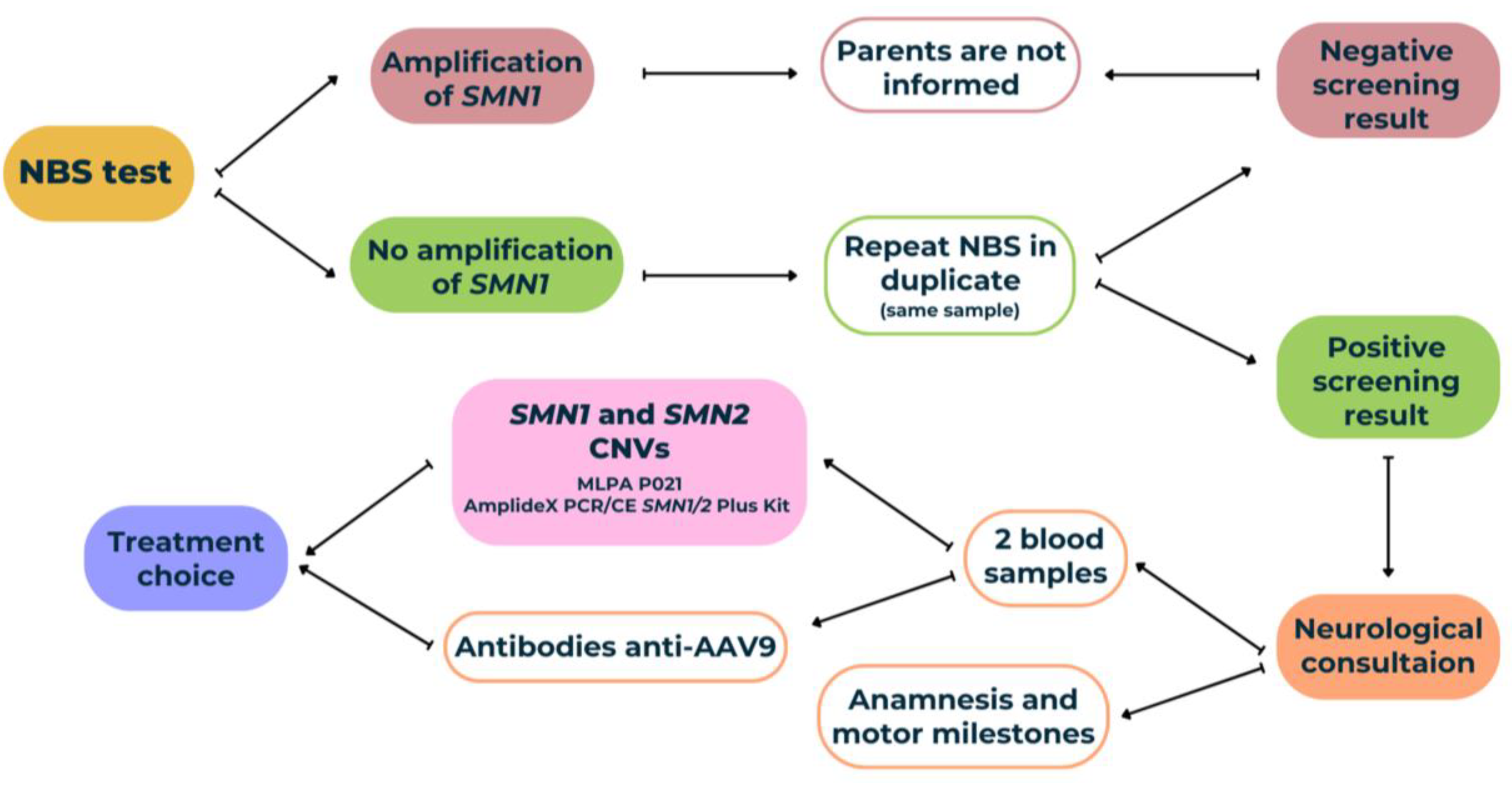 Preprints 141360 g001