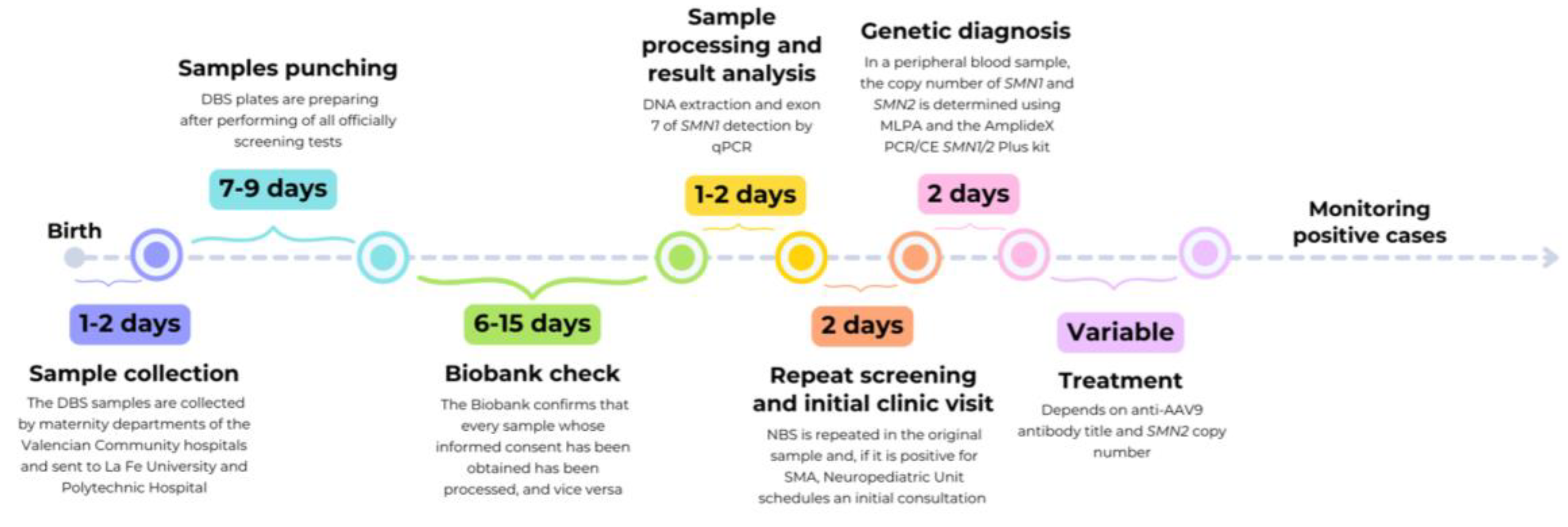 Preprints 141360 g002