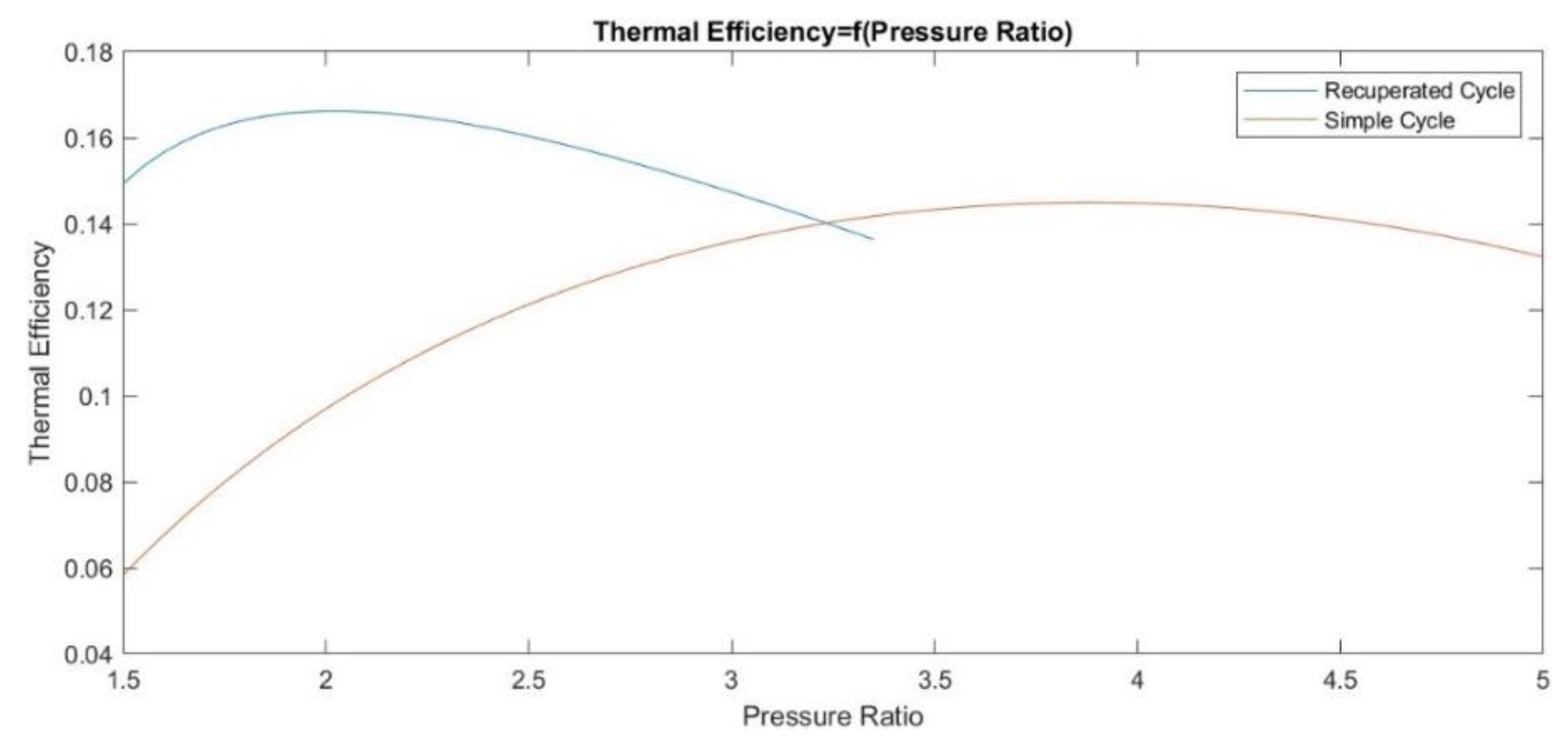 Preprints 188982 g004