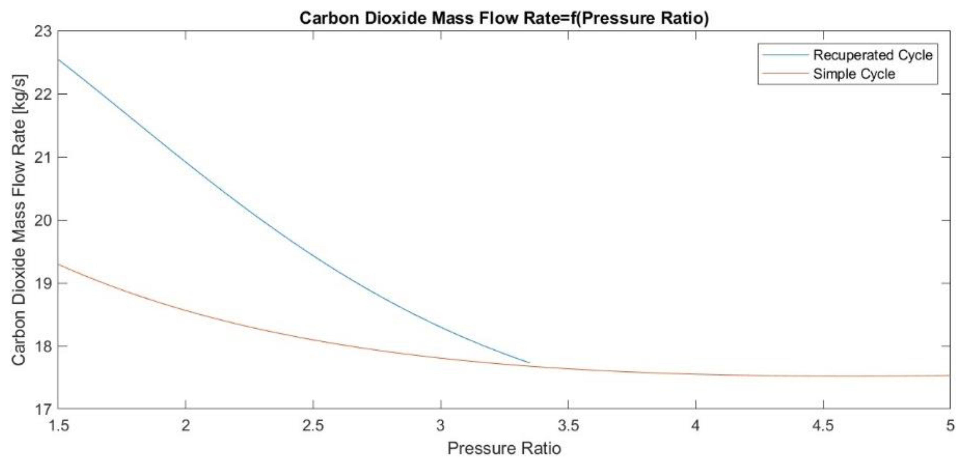 Preprints 188982 g006