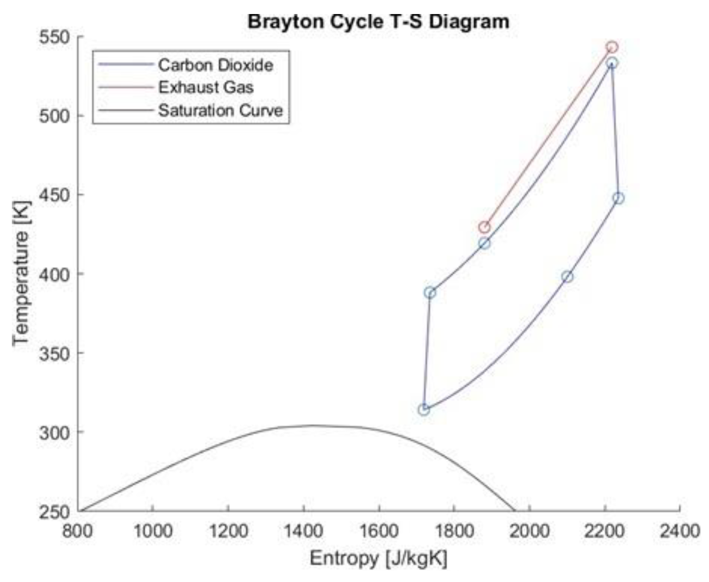 Preprints 188982 g007