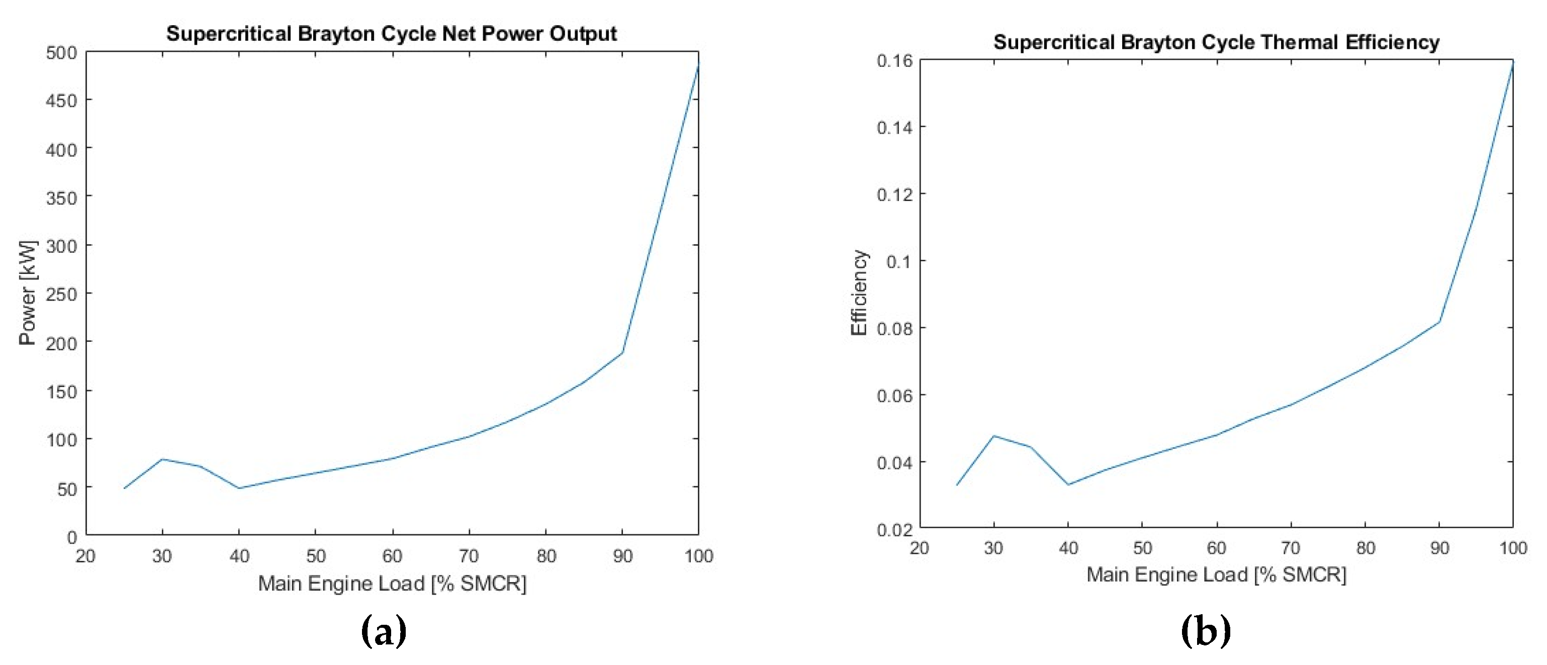 Preprints 188982 g008