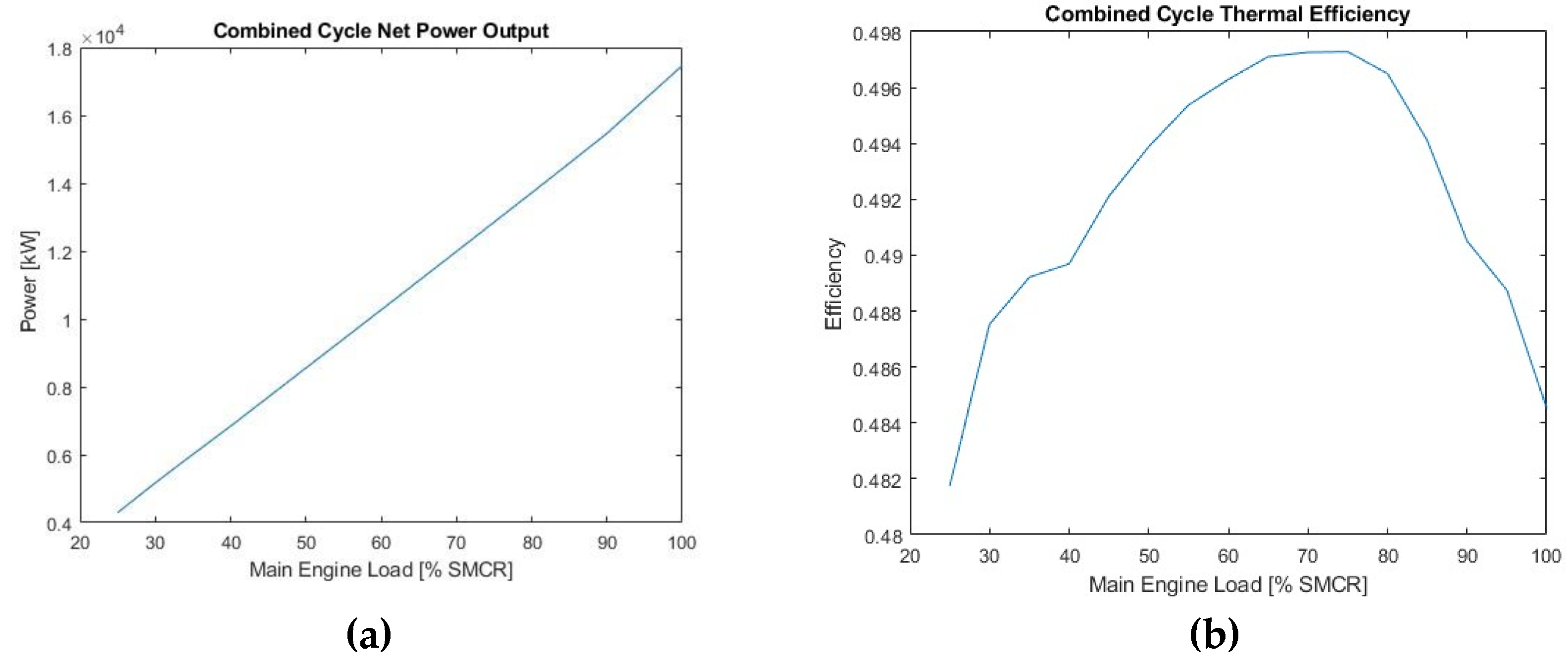 Preprints 188982 g010