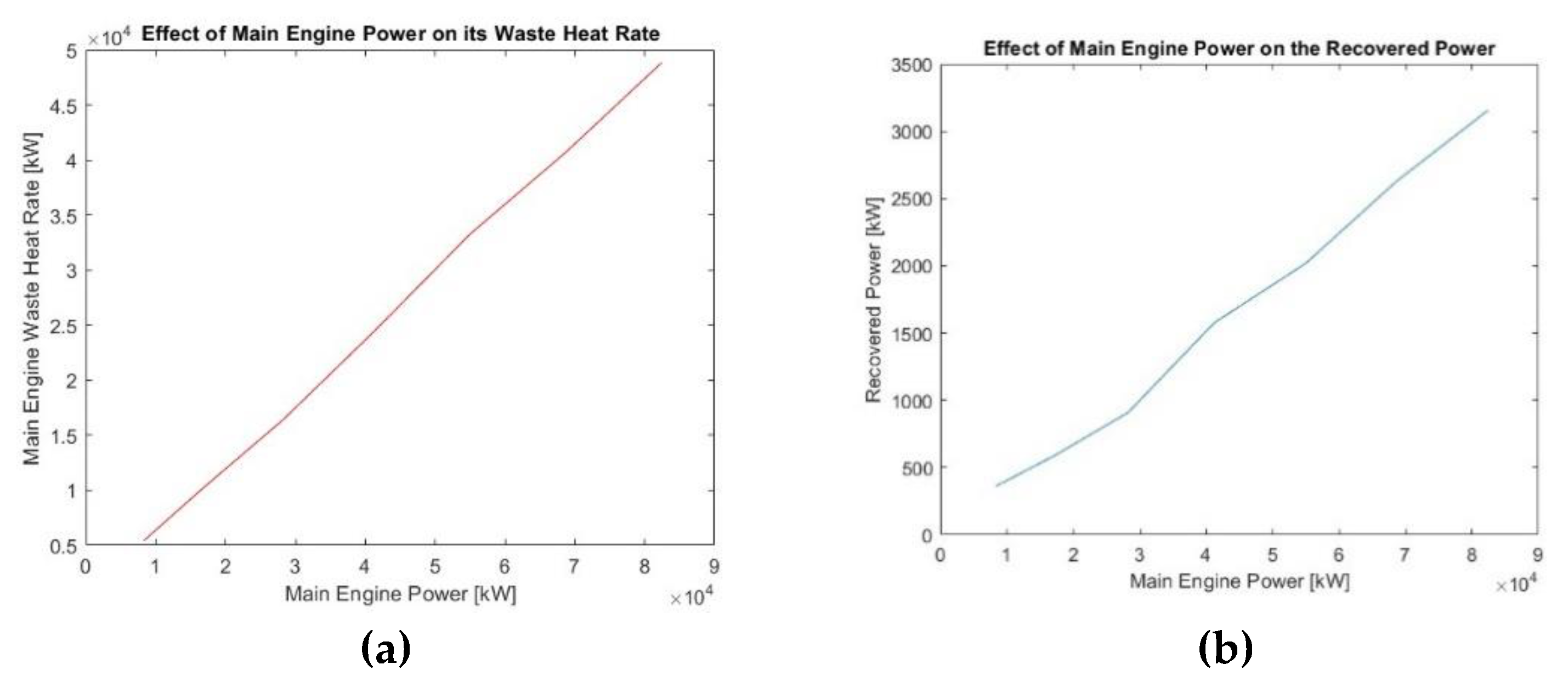 Preprints 188982 g011