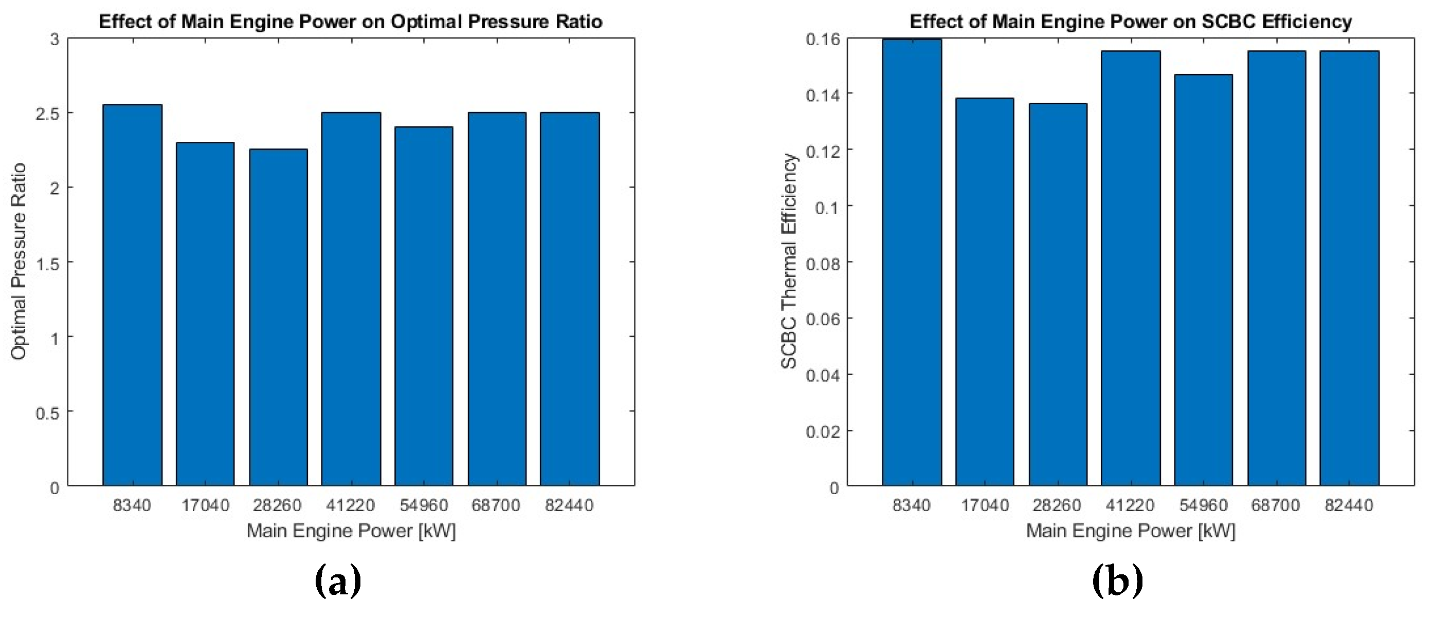 Preprints 188982 g012