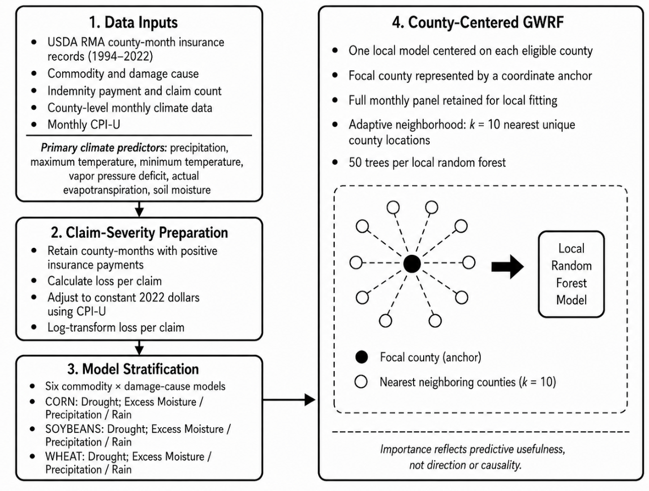 Preprints 227071 g001 Preprints 227071 g001