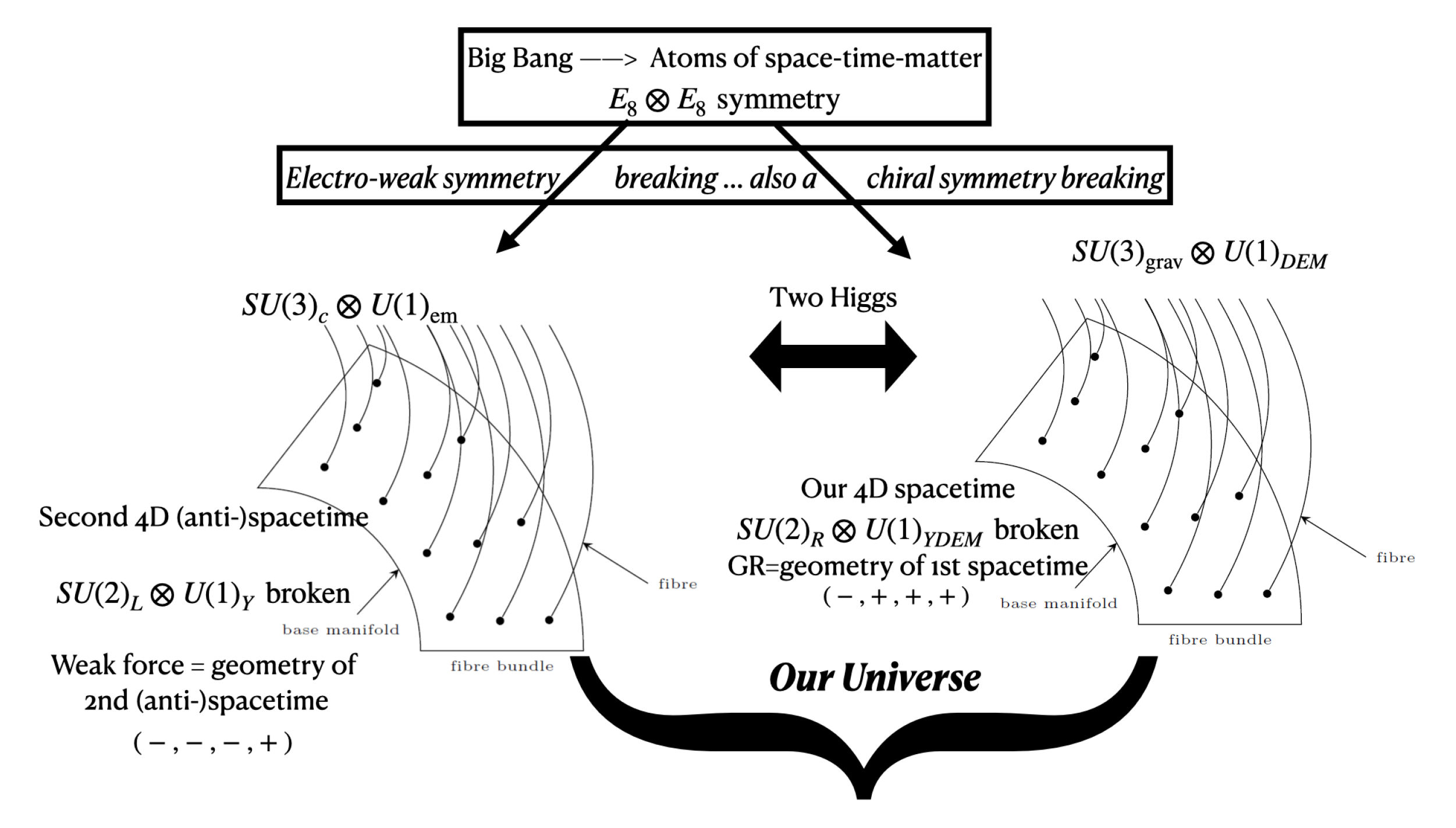 Preprints 107203 g001
