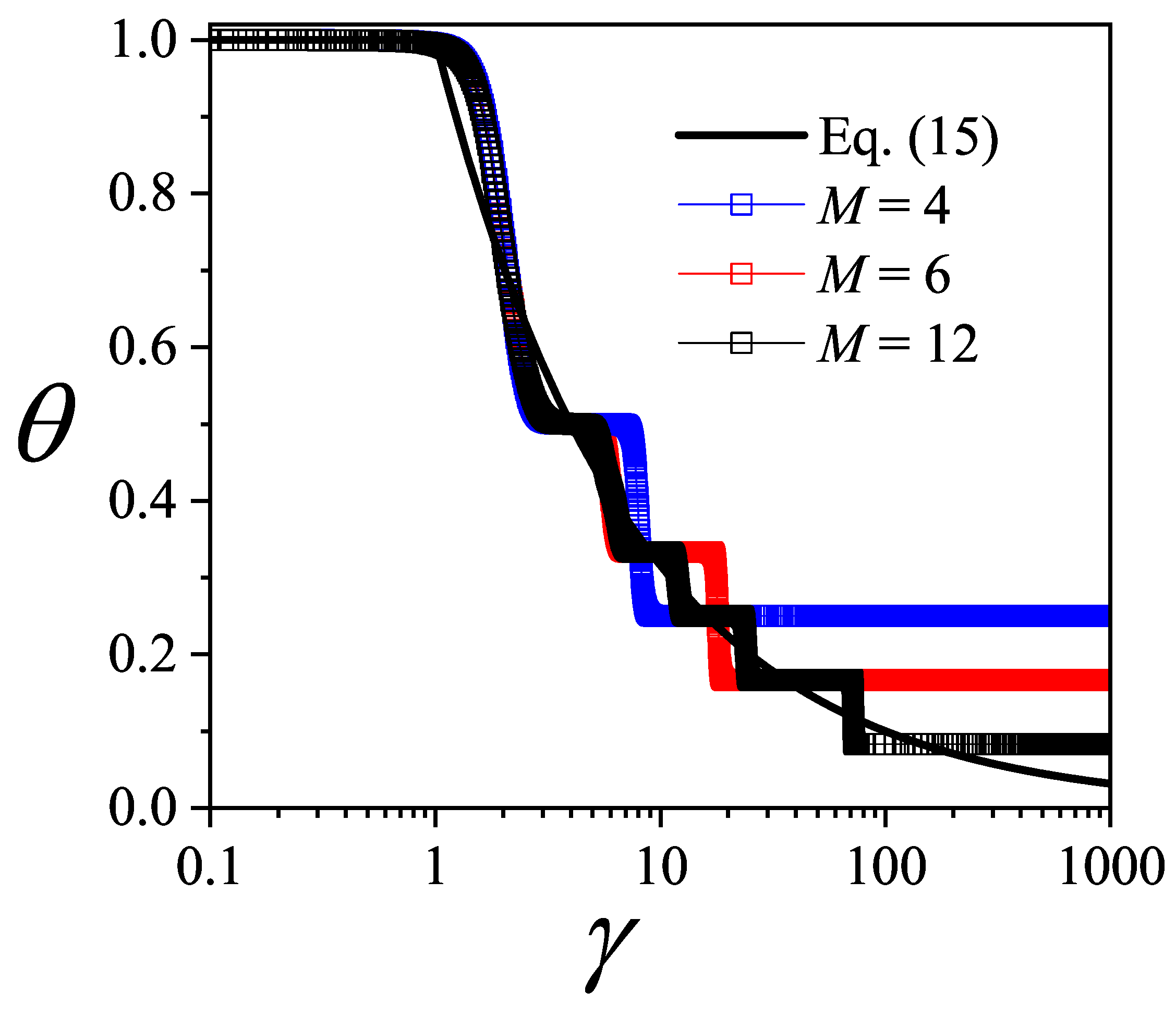 Preprints 160695 g003