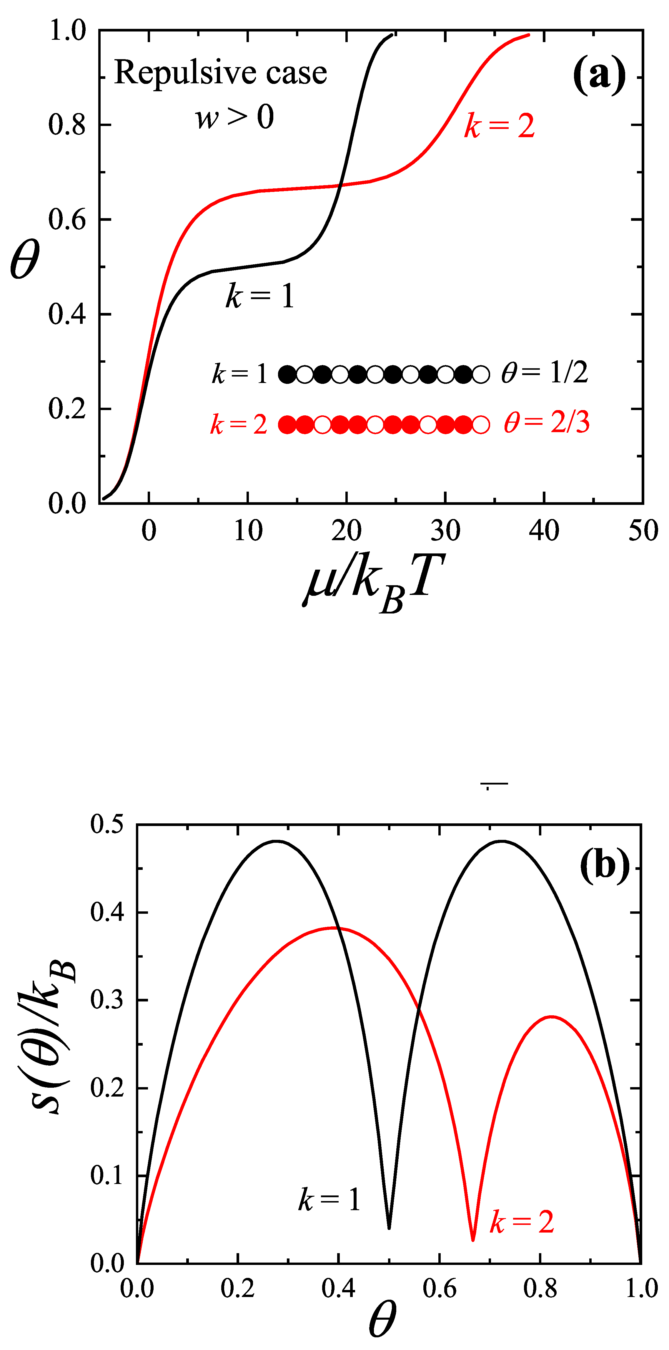 Preprints 160695 g004