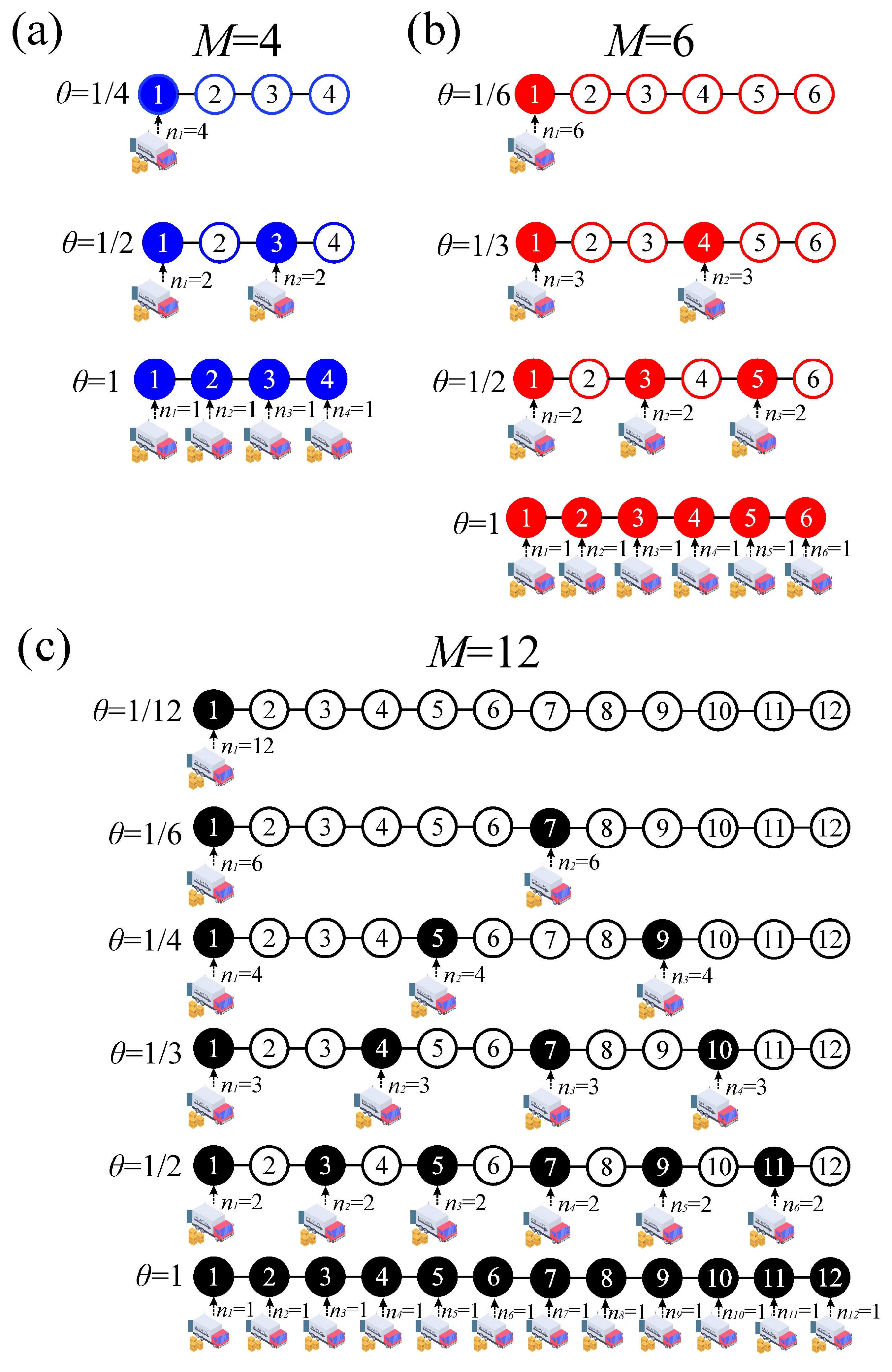 Preprints 160695 g005