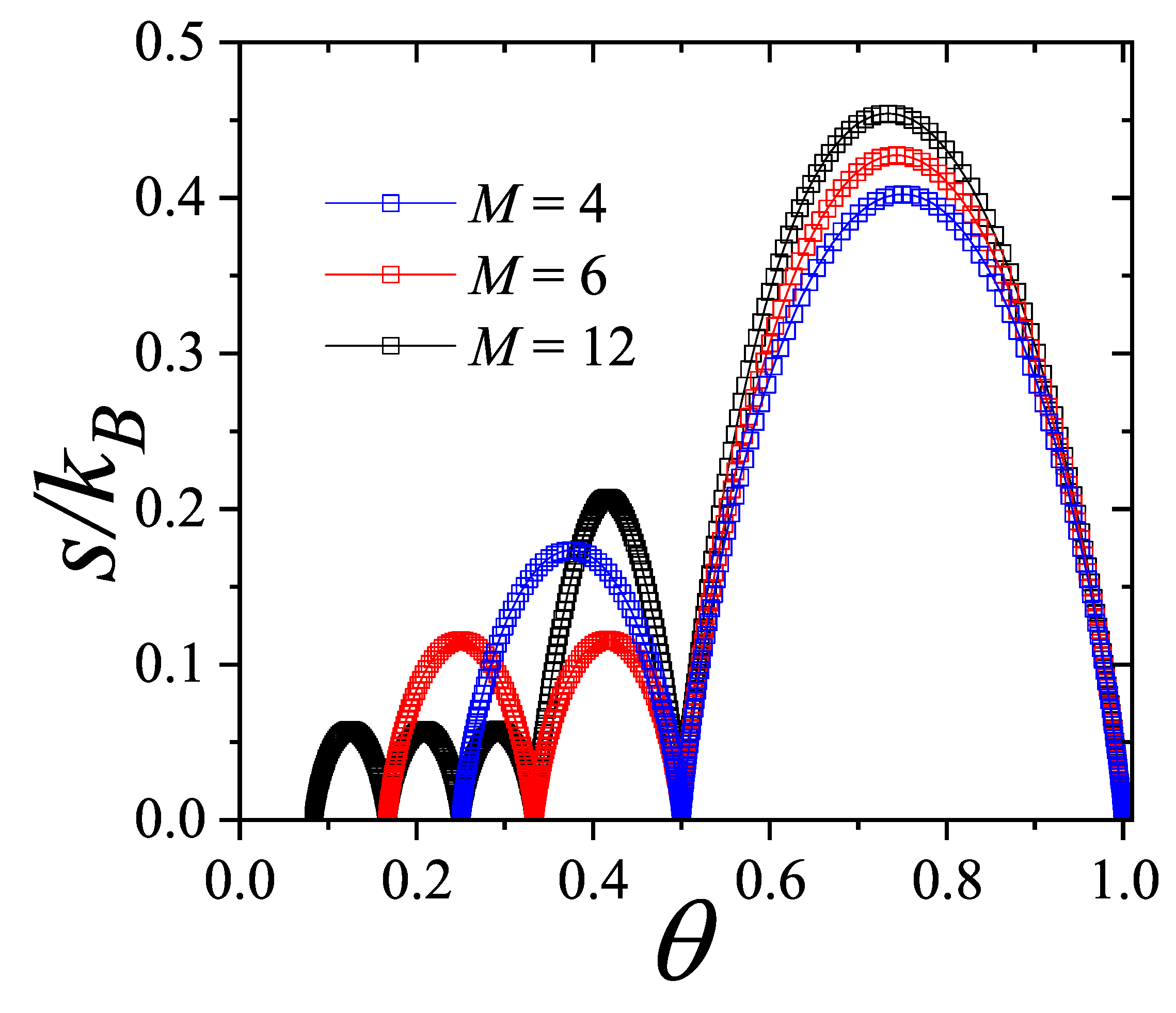 Preprints 160695 g006